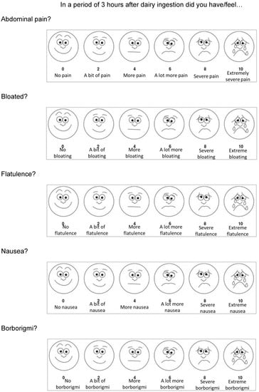 Children 10 01075 g0a1