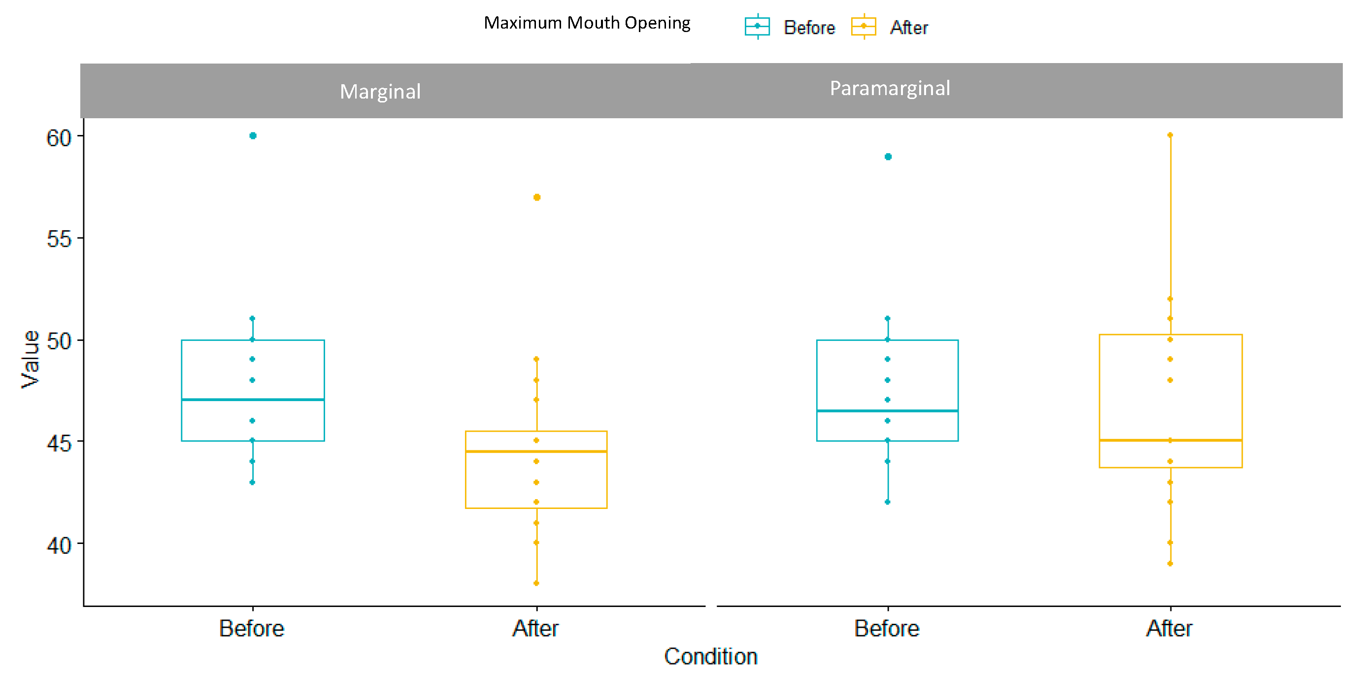 Children 10 01077 g004