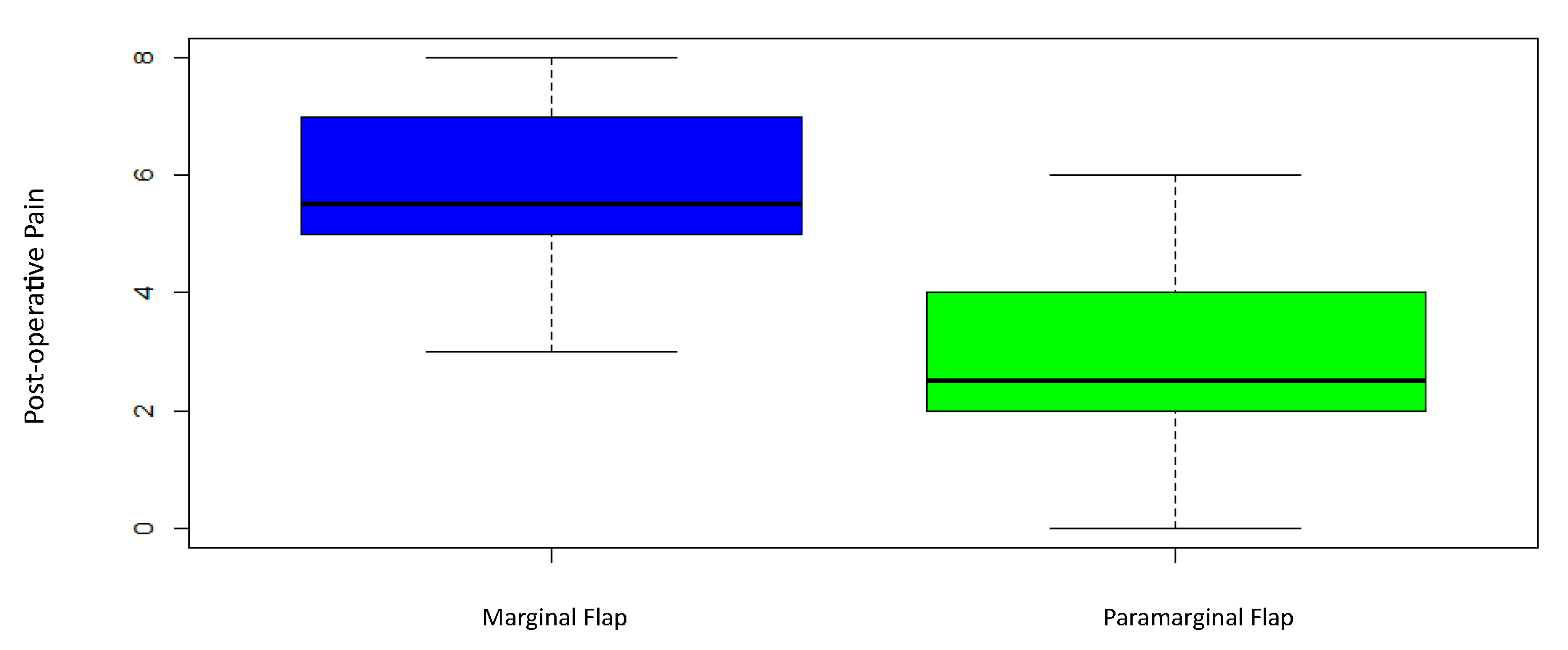 Children 10 01077 g005