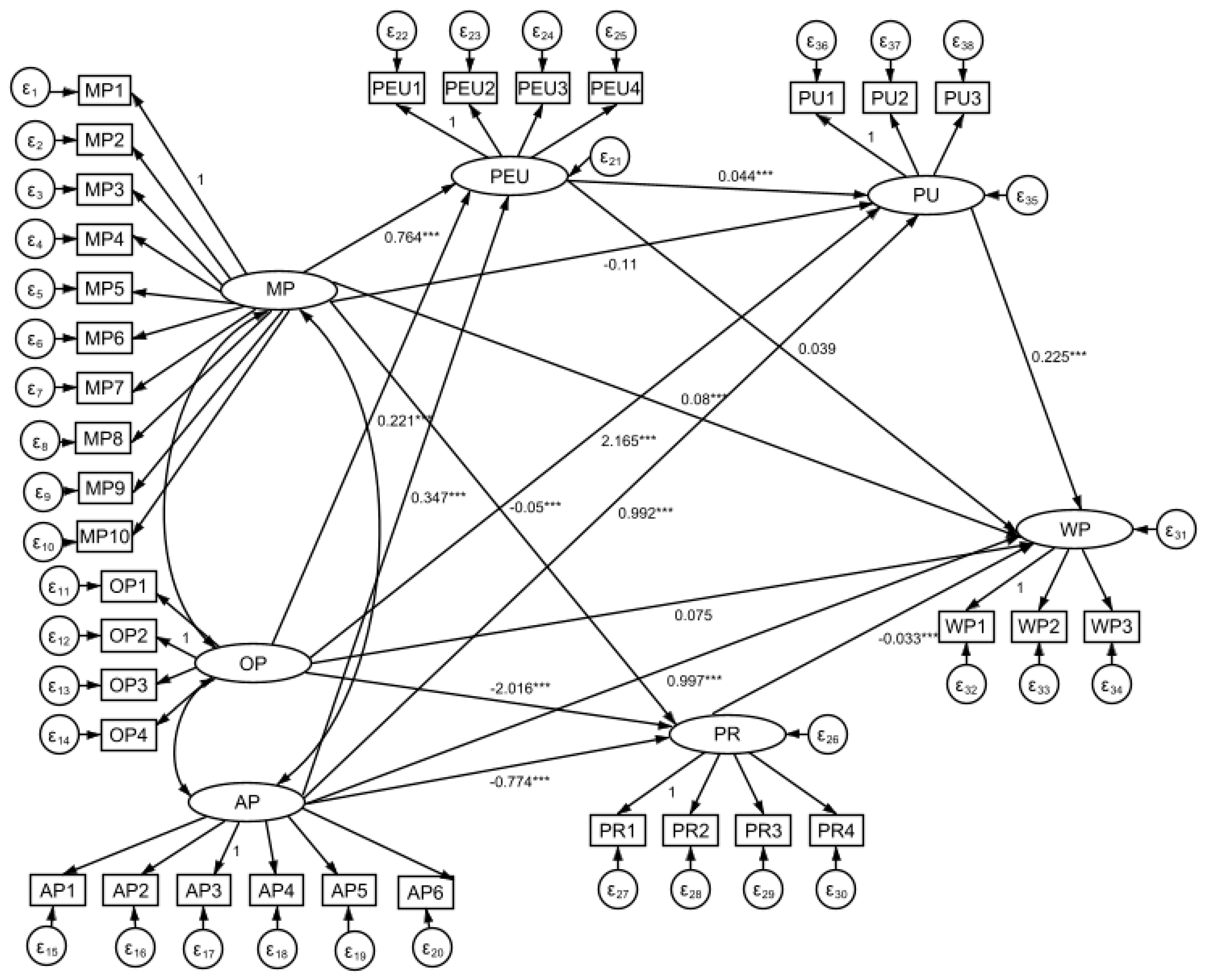 Children 10 01080 g002 Children 10 01080 g002