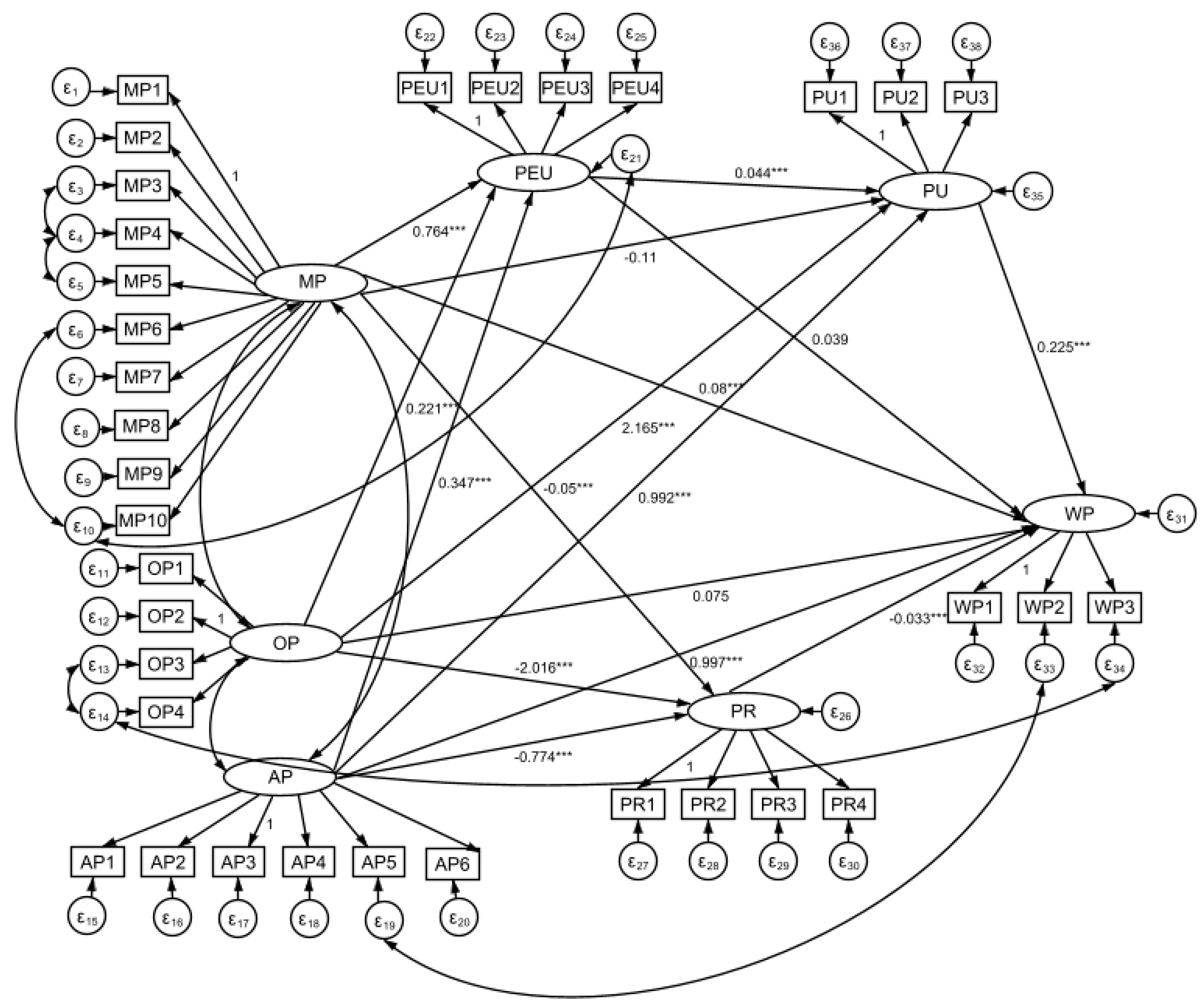 Children 10 01080 g003 Children 10 01080 g003