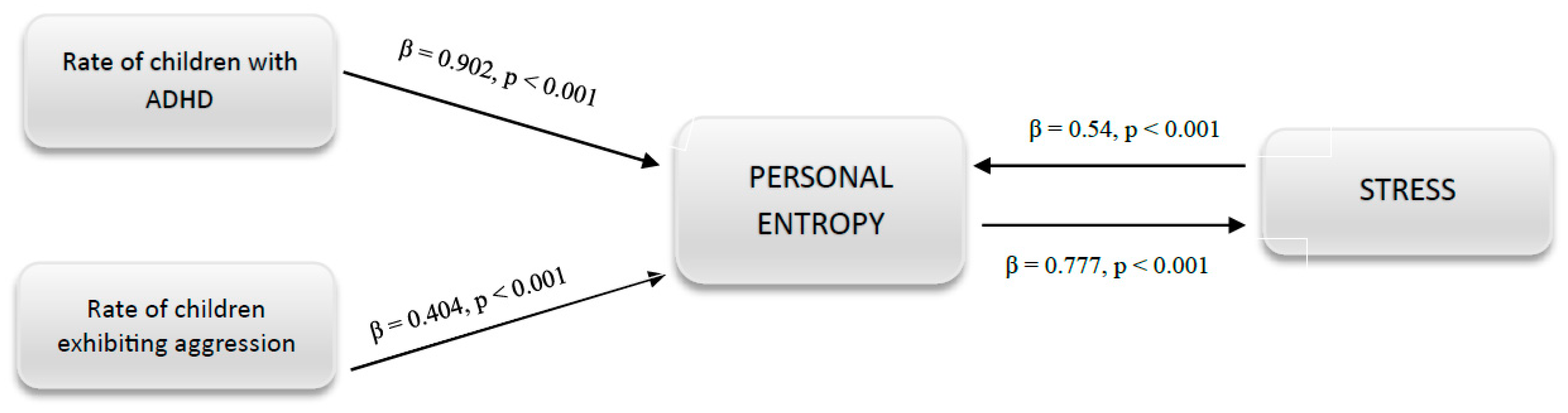 Children 10 01082 g001