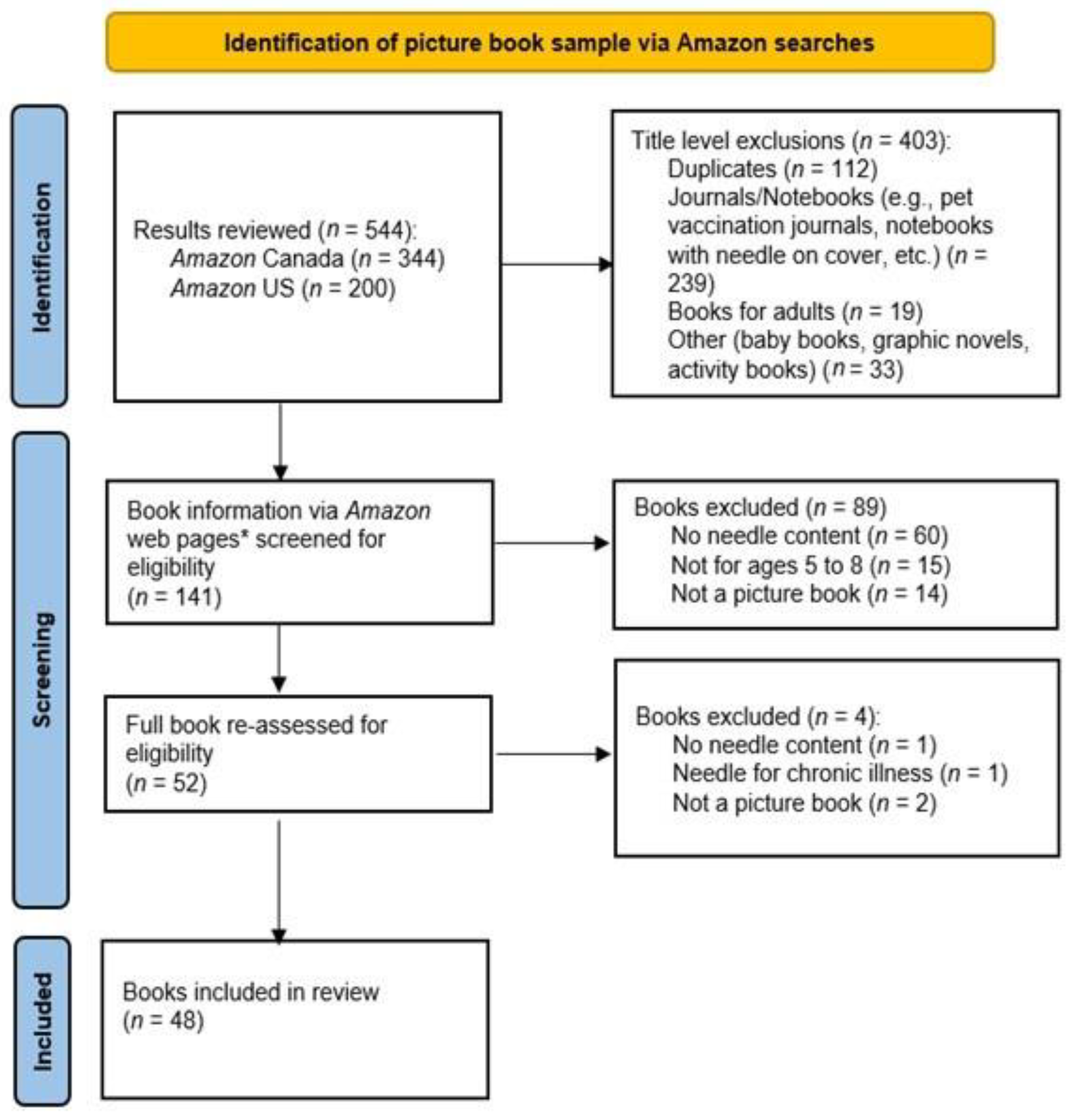 Children 10 01097 g001 Children 10 01097 g001