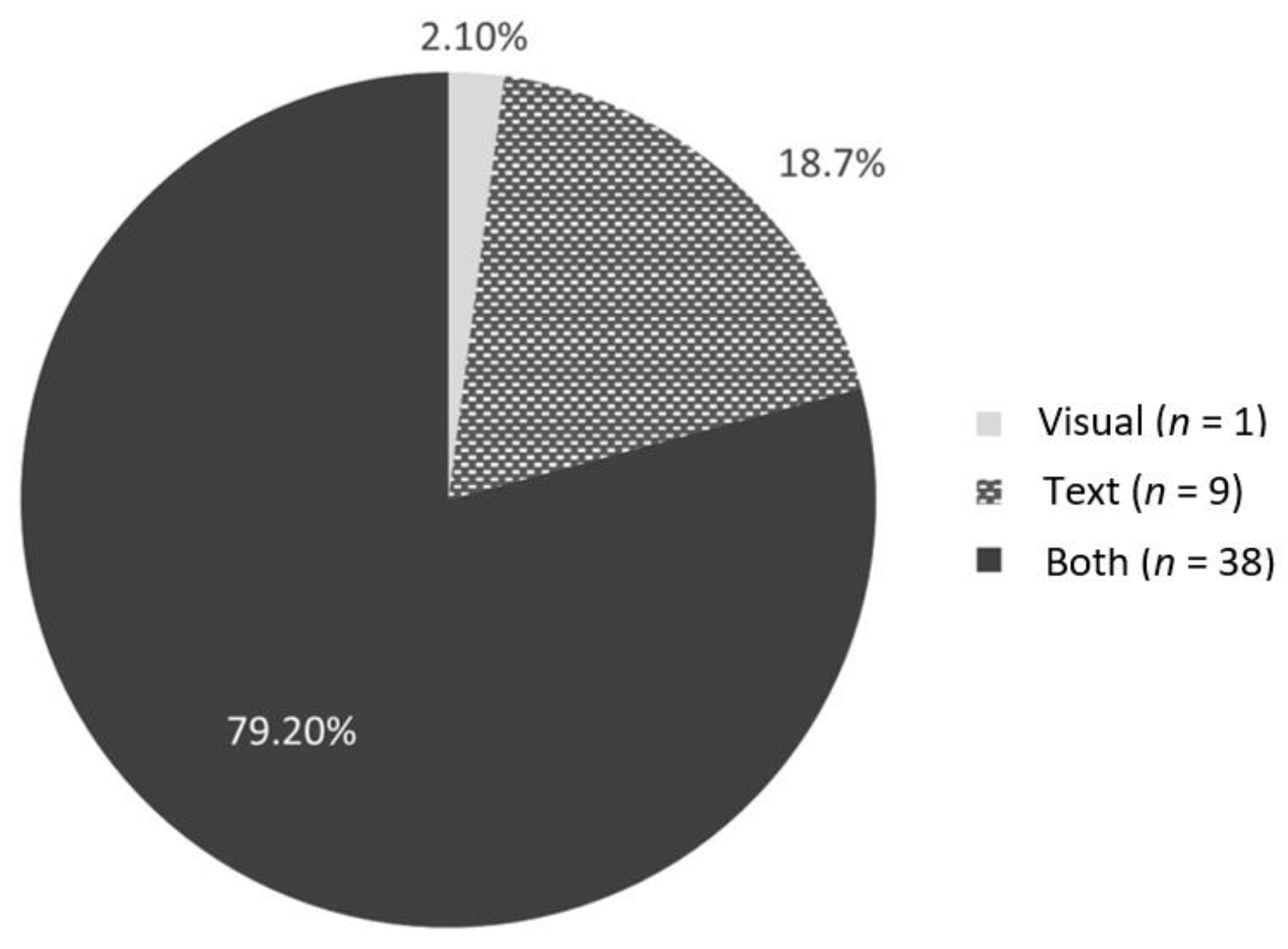 Children 10 01097 g002 Children 10 01097 g002