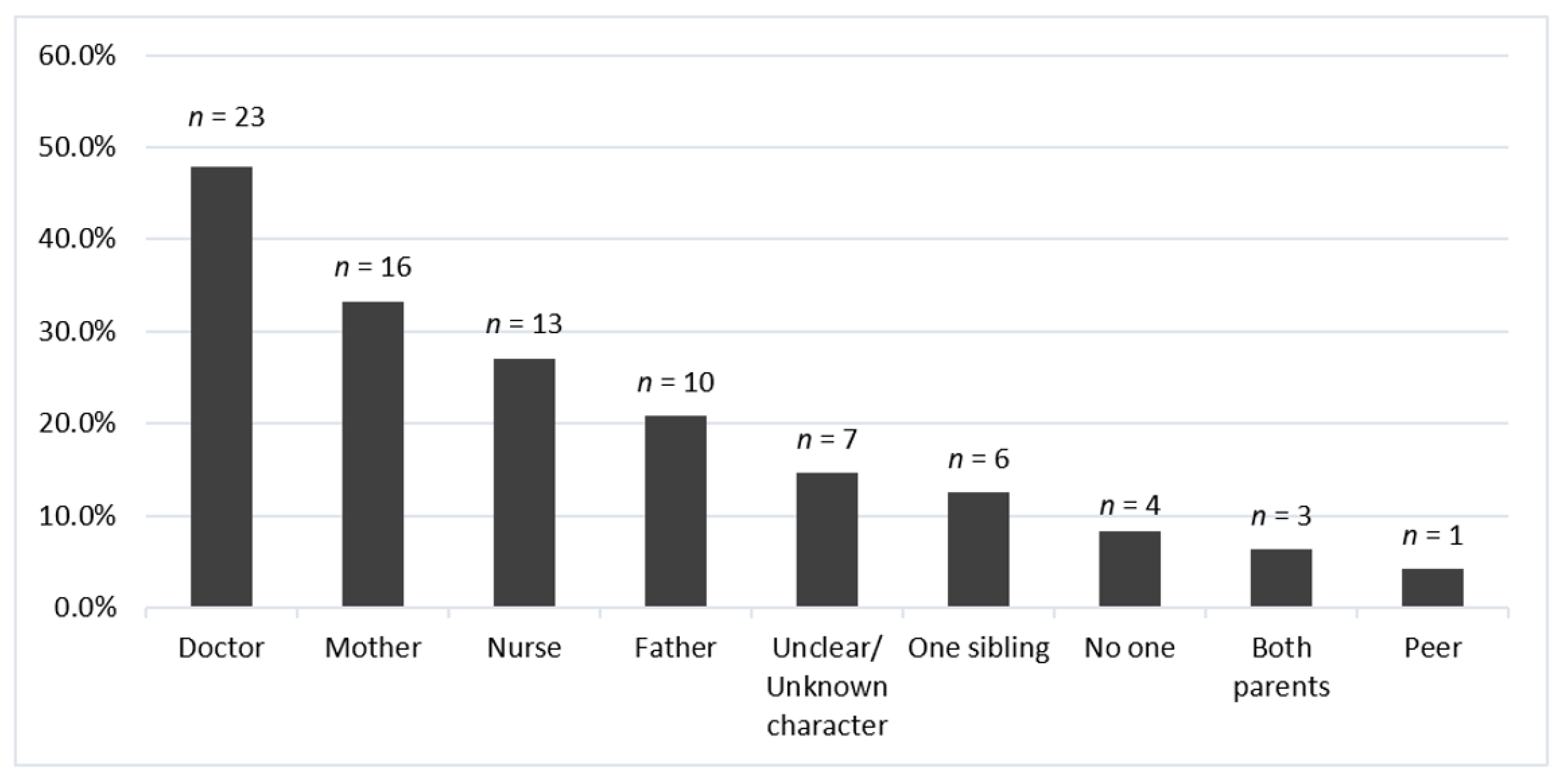Children 10 01097 g004 Children 10 01097 g004