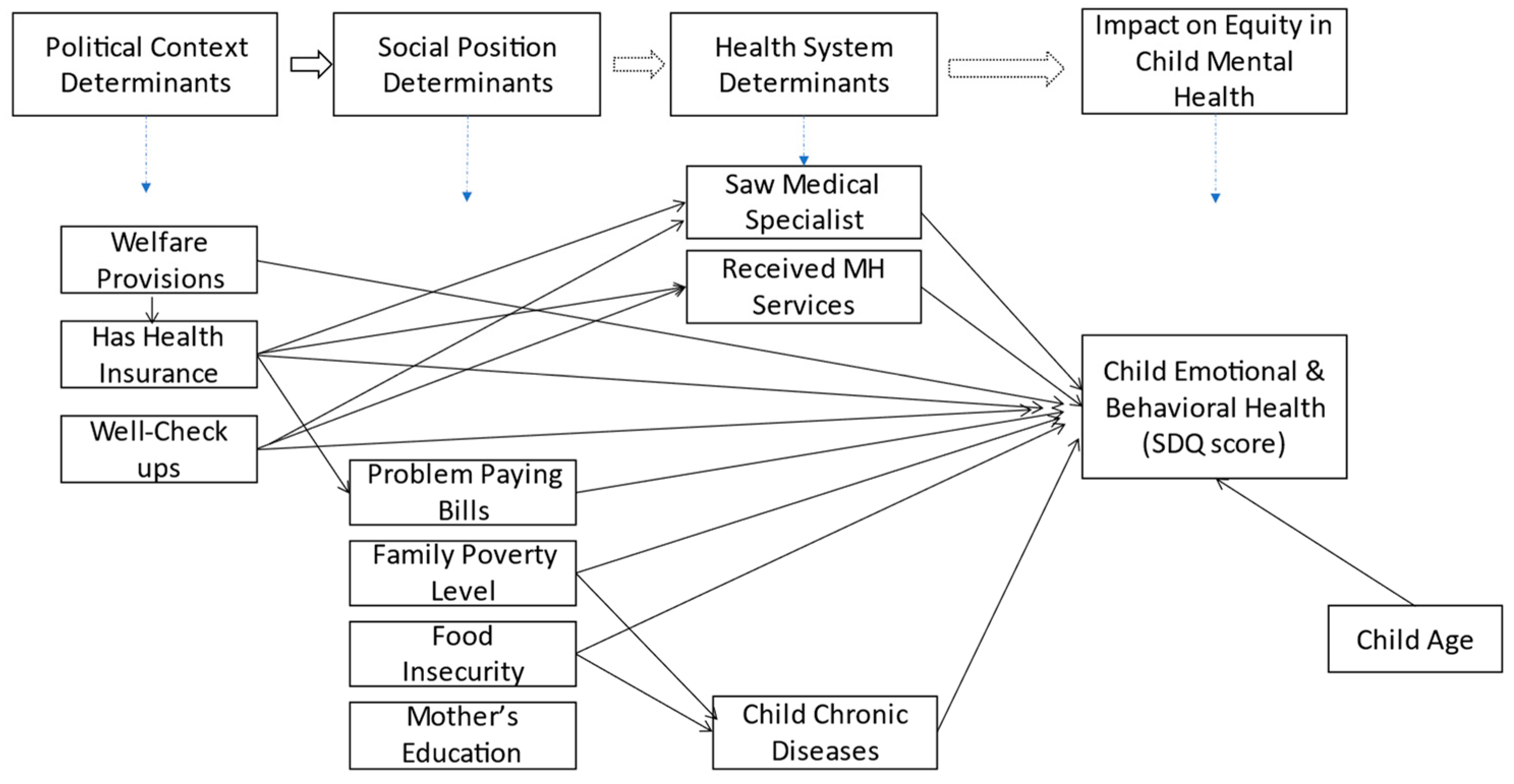 Children 10 01100 g001