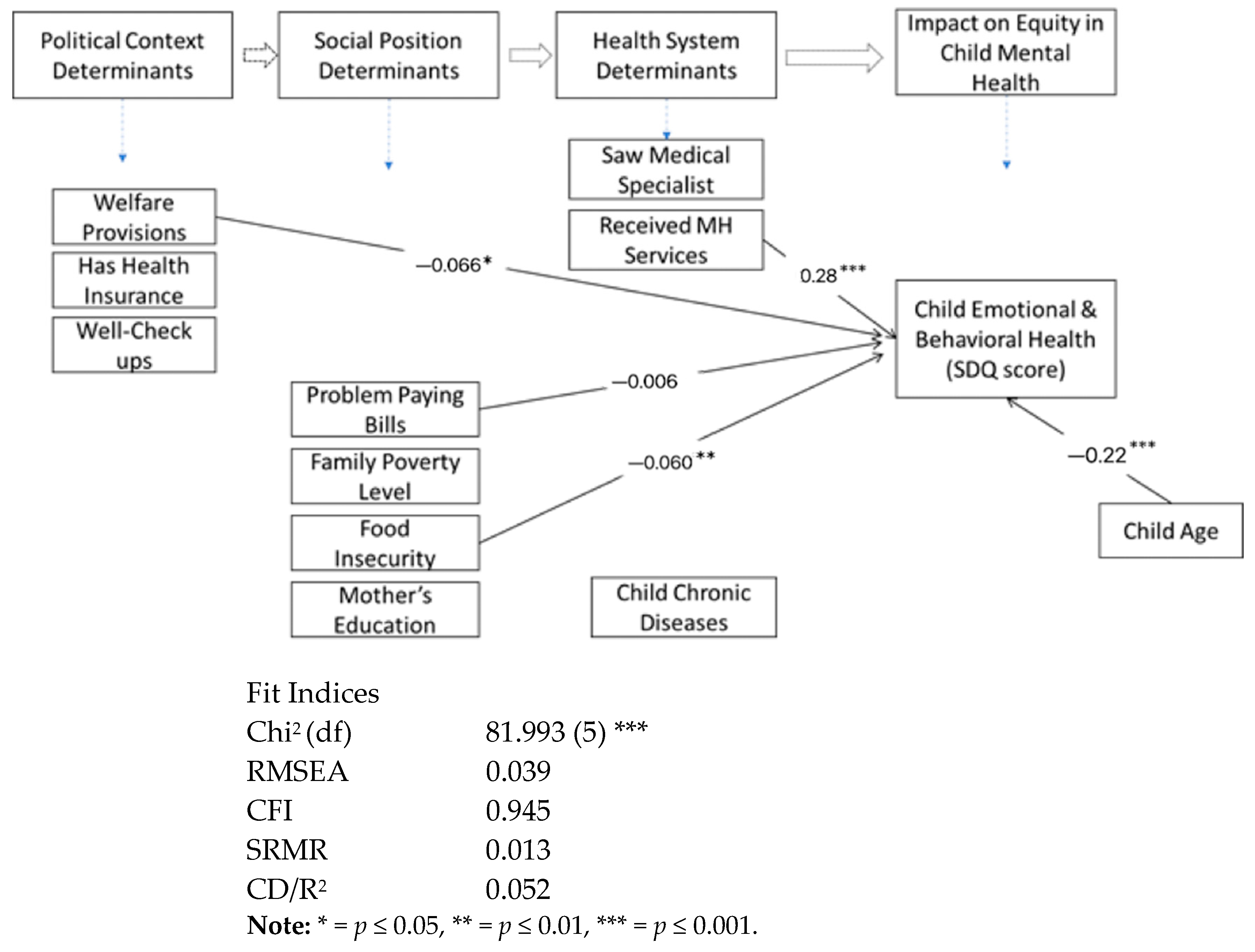 Children 10 01100 g002