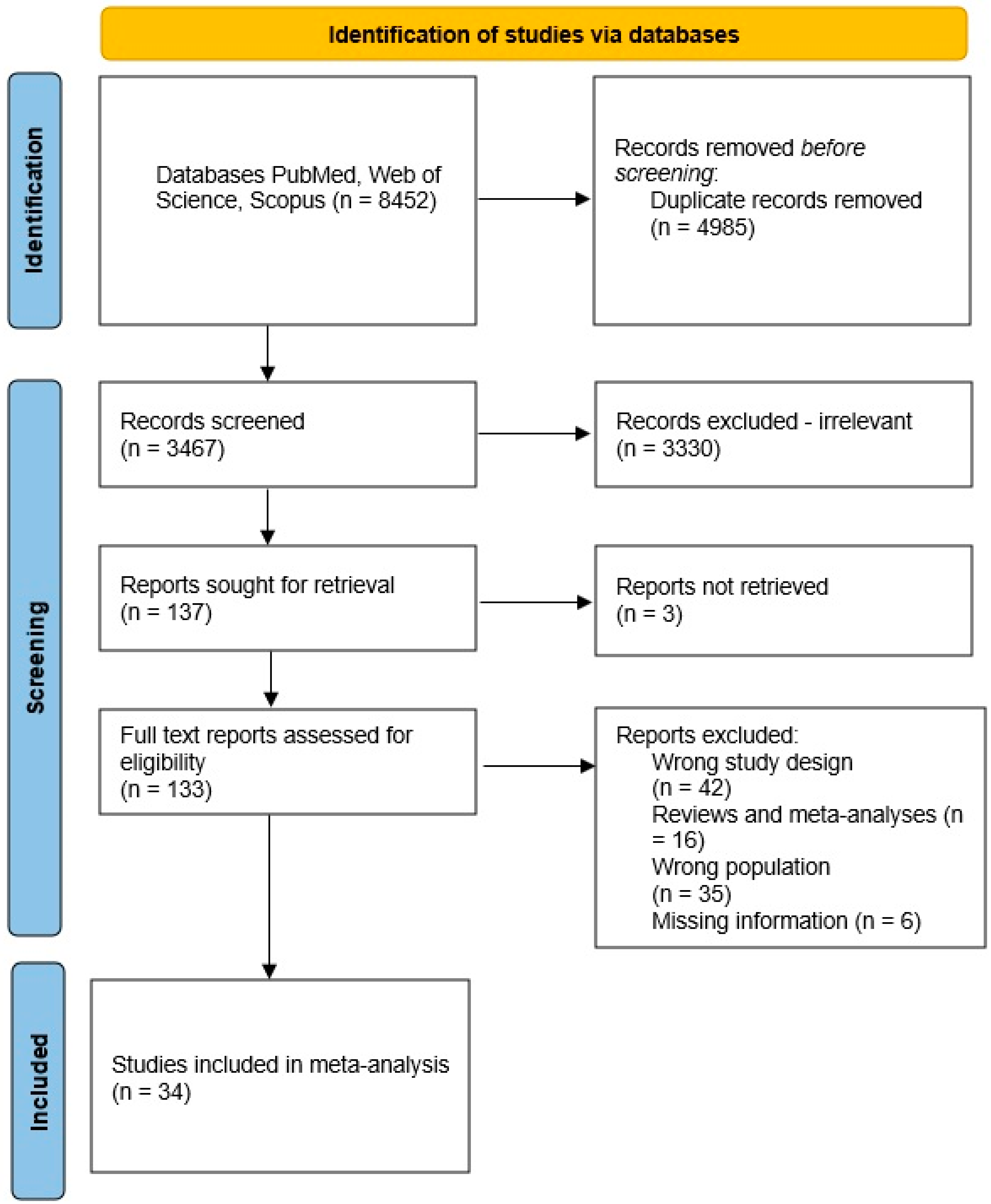 Children 10 01103 g002