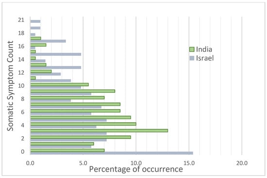 Children 10 01104 g003