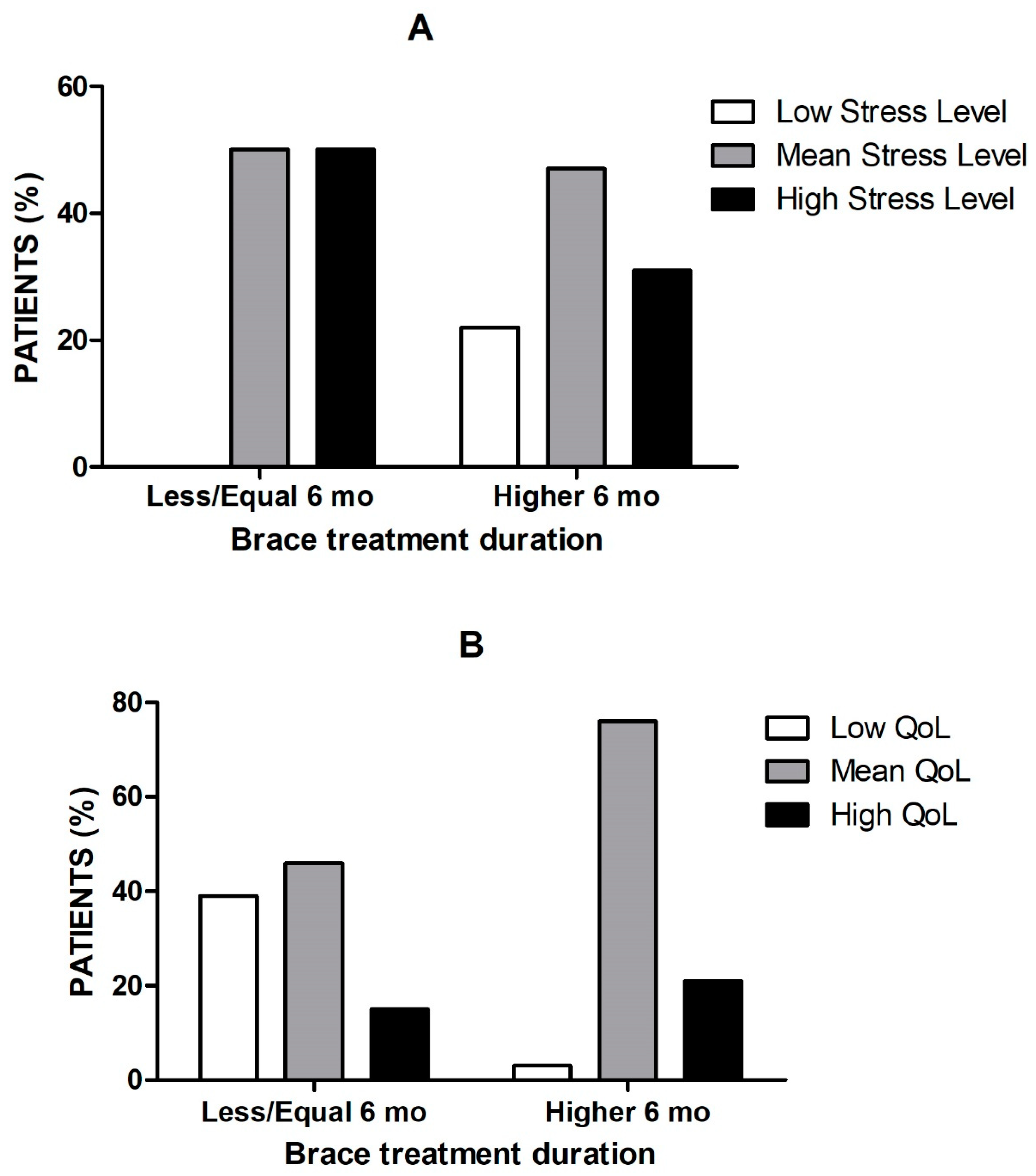 Children 10 01120 g001