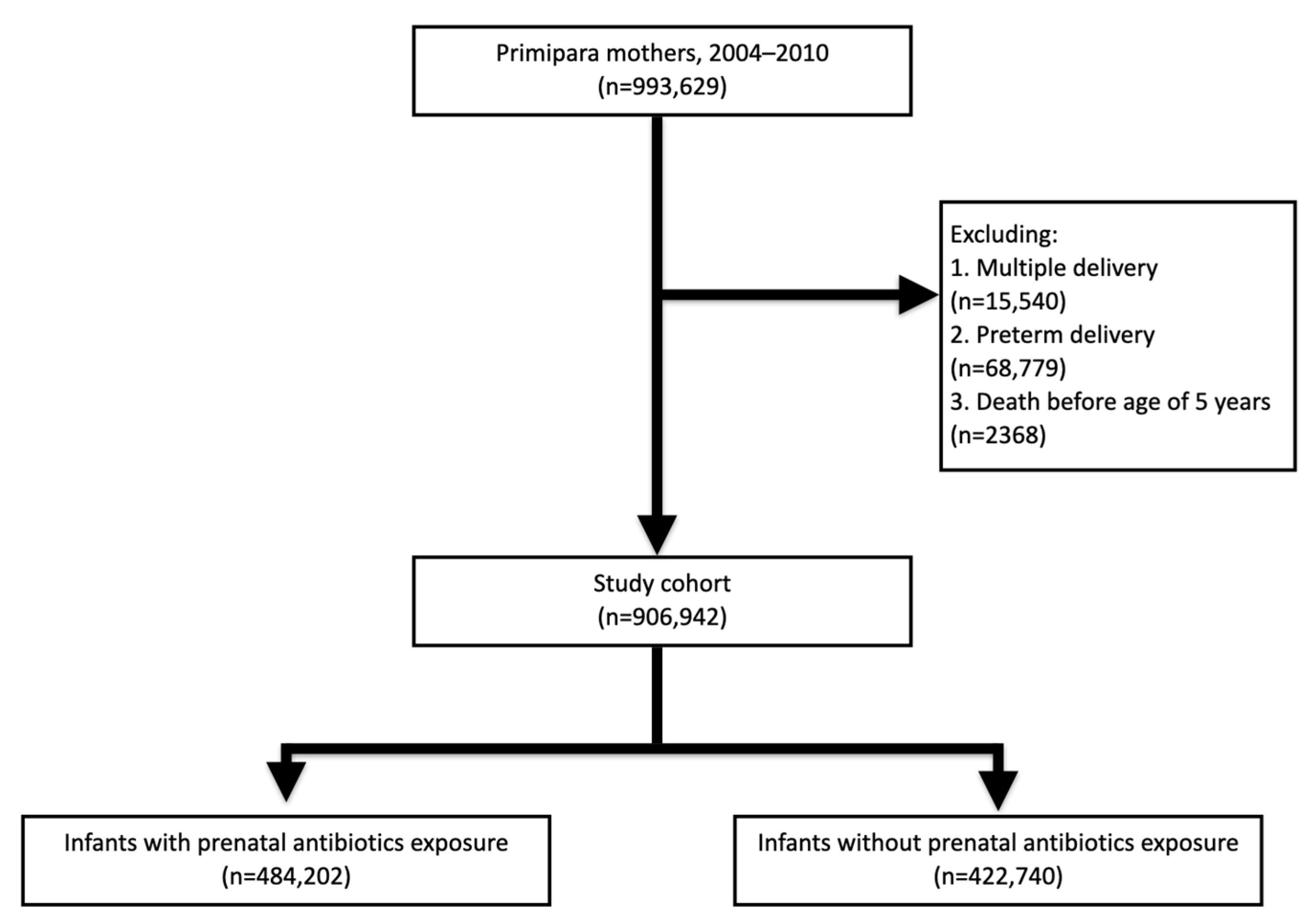 Children 10 01128 g001