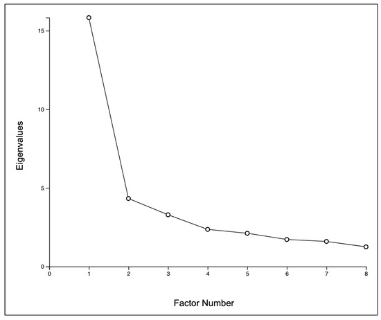 Children 10 01130 g0a1
