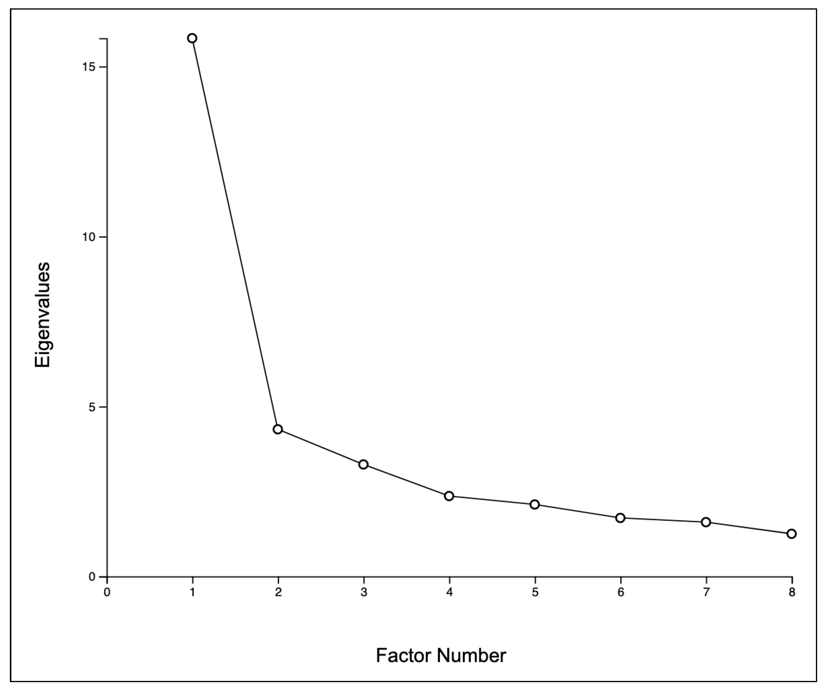 Children 10 01130 g0a1