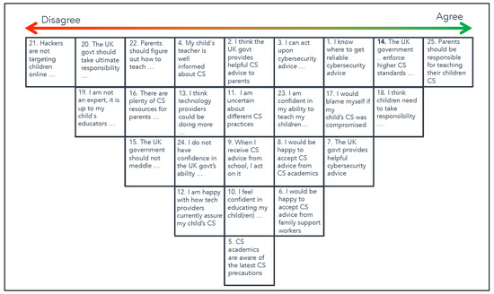 Children 10 01130 g0a3