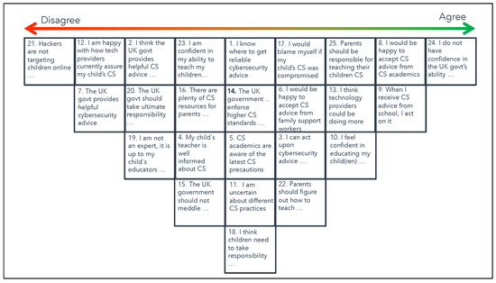 Children 10 01130 g0a4