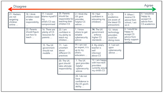 Children 10 01130 g0a5