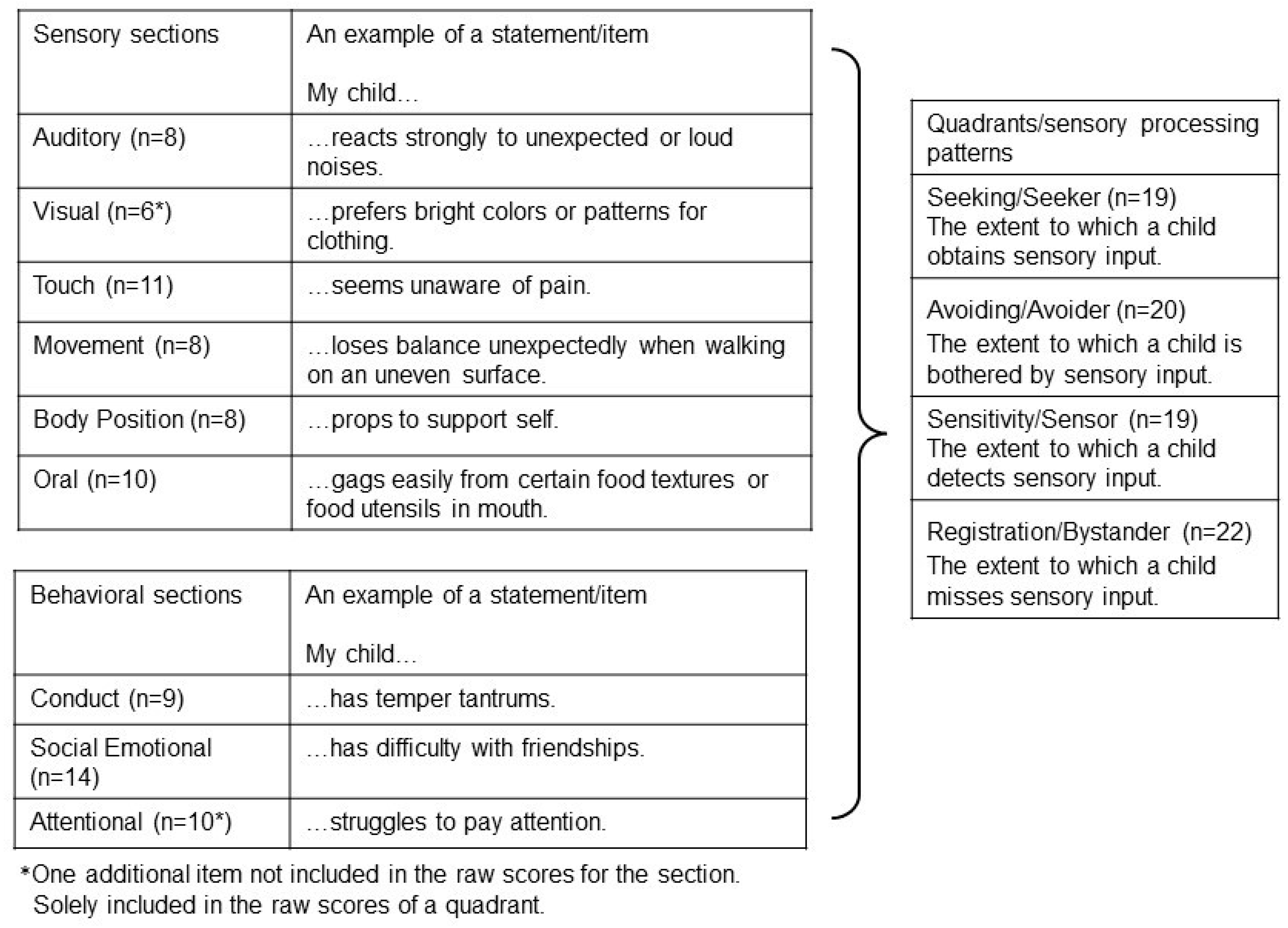 Children 10 01139 g001