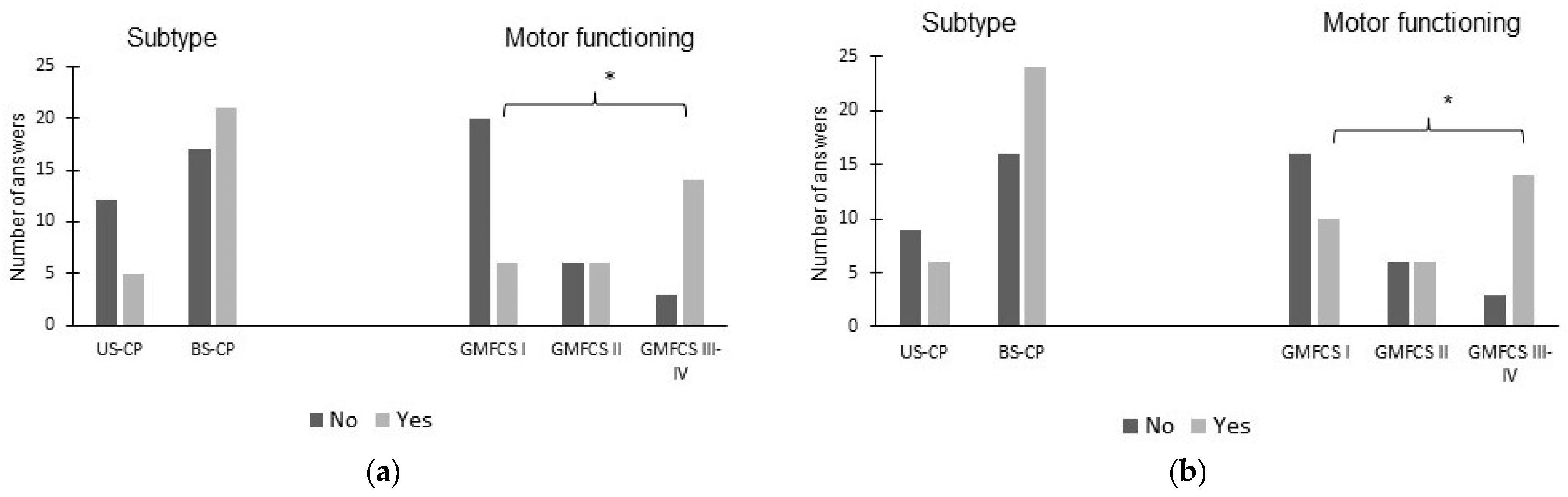 Children 10 01139 g002