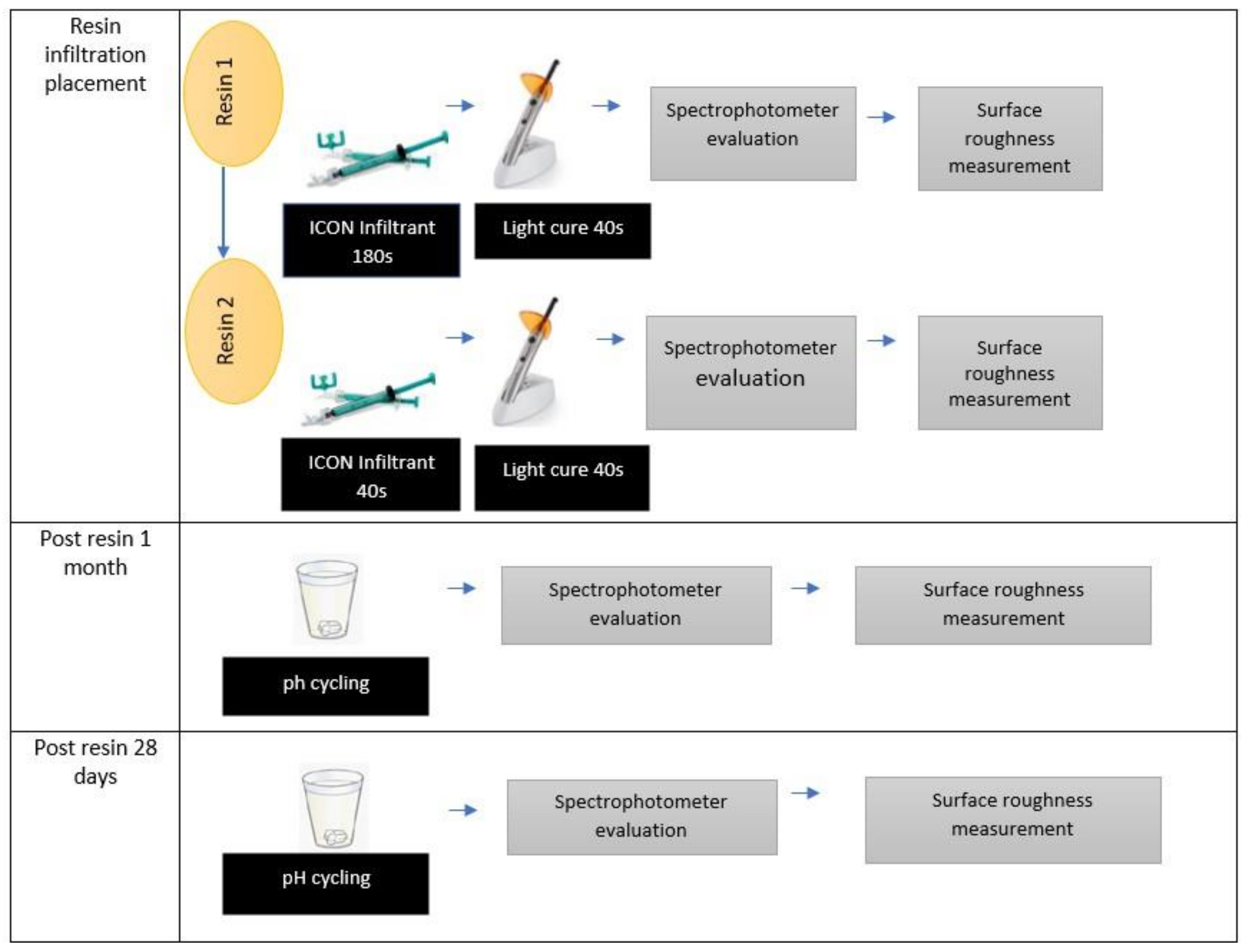 Children 10 01148 g001b Children 10 01148 g001b