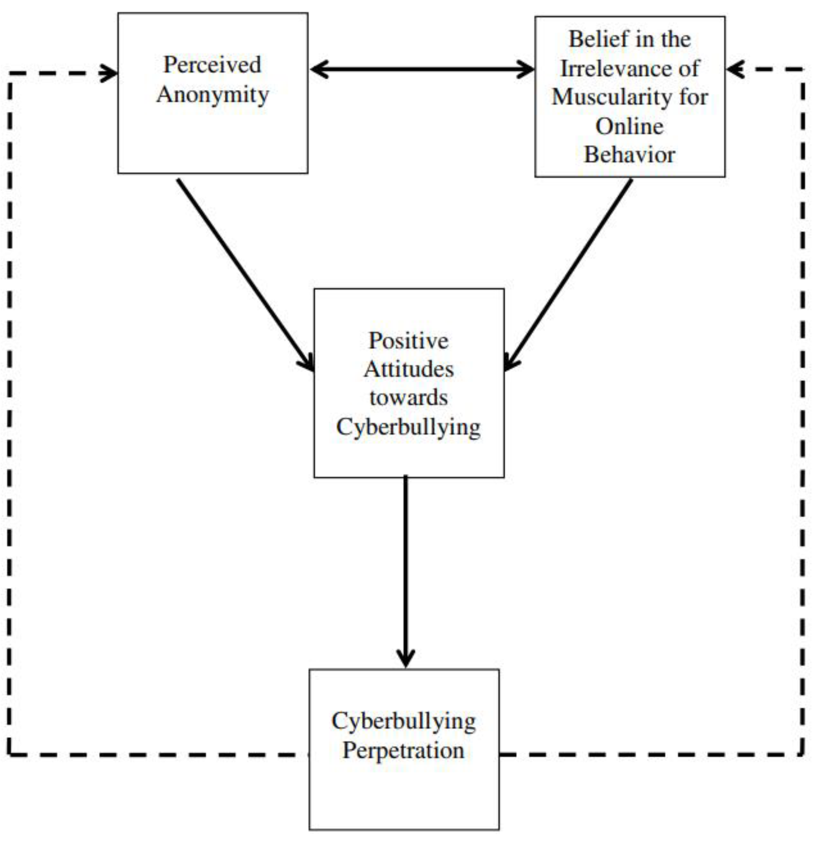 Children 10 01156 g001