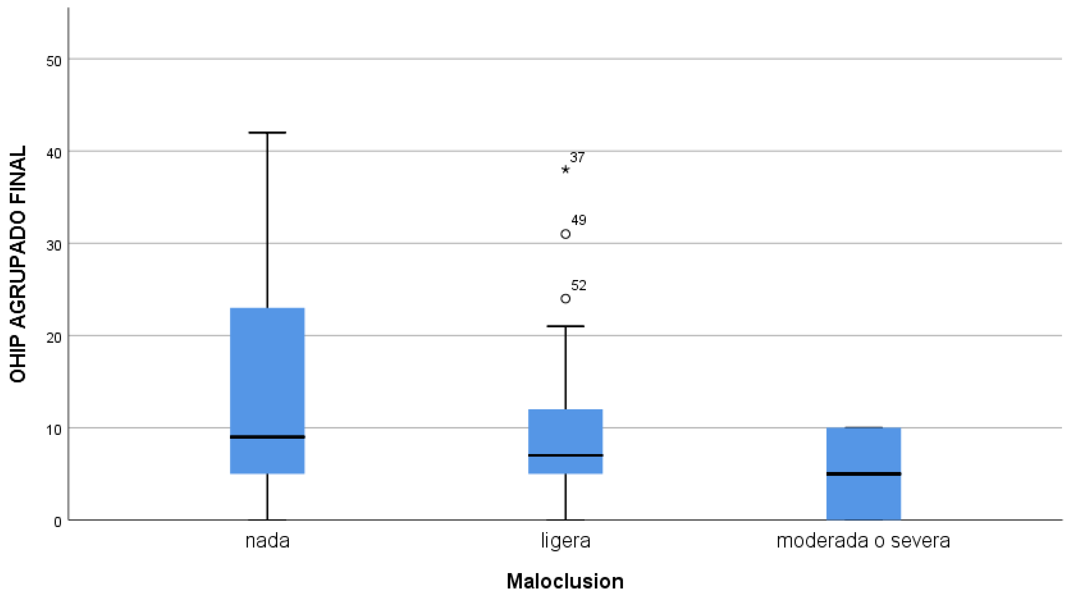 Children 10 01168 g003