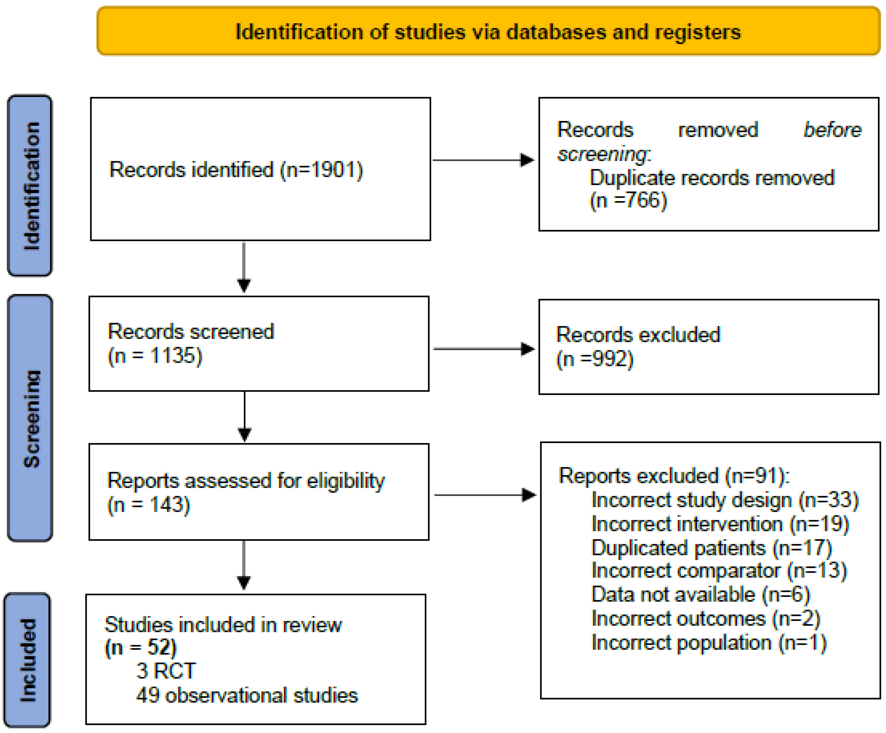 Children 10 01170 g001