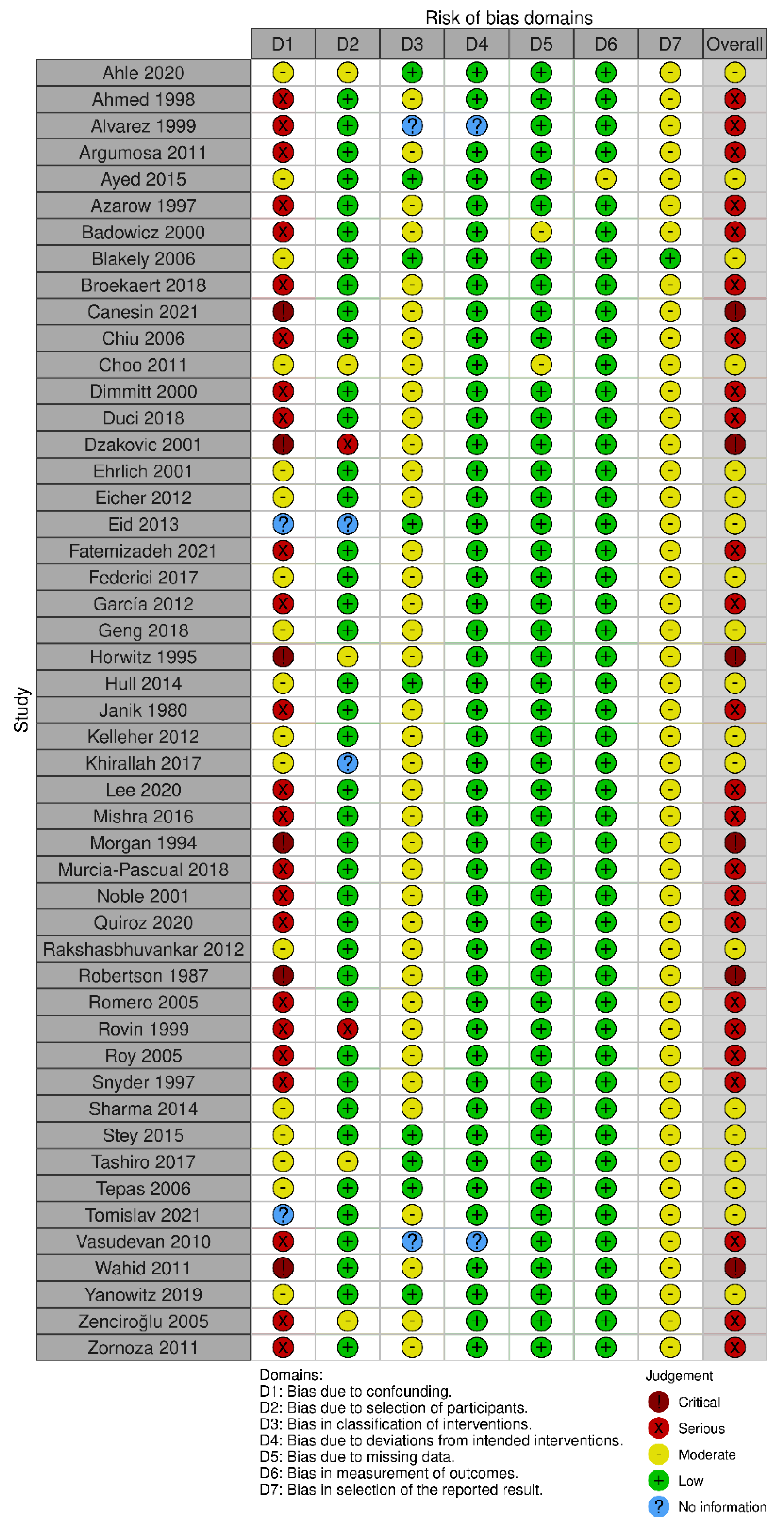 Children 10 01170 g003