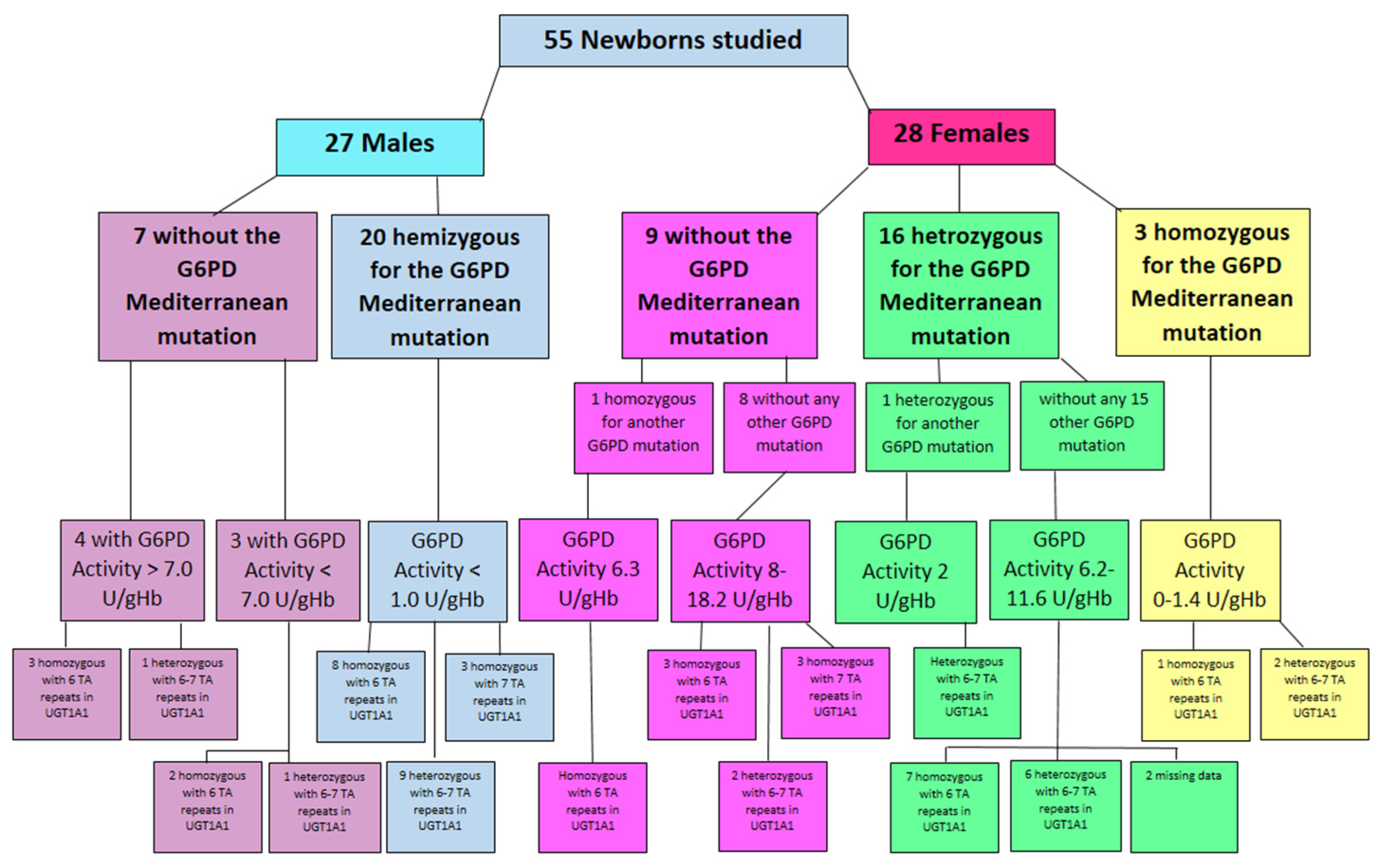 Children 10 01172 g003