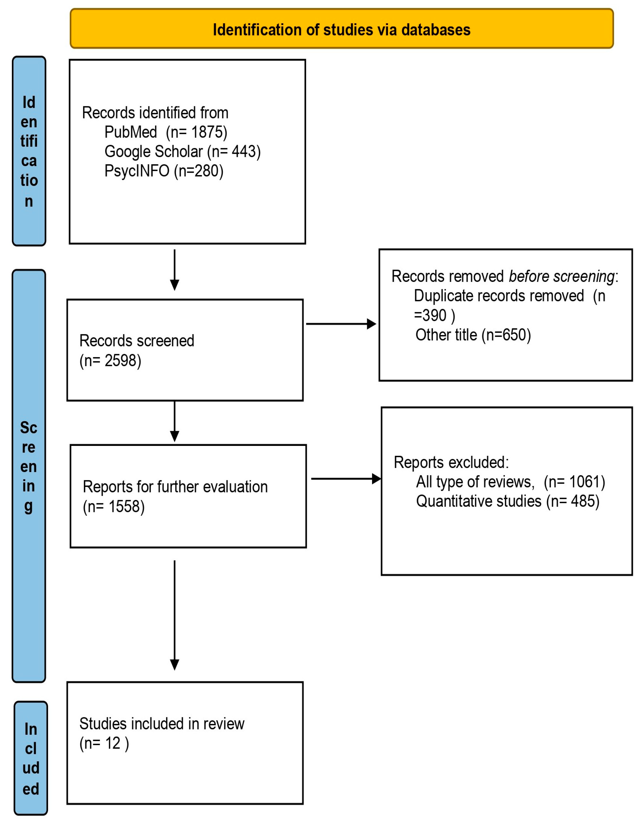 Children 10 01178 g001 Children 10 01178 g001