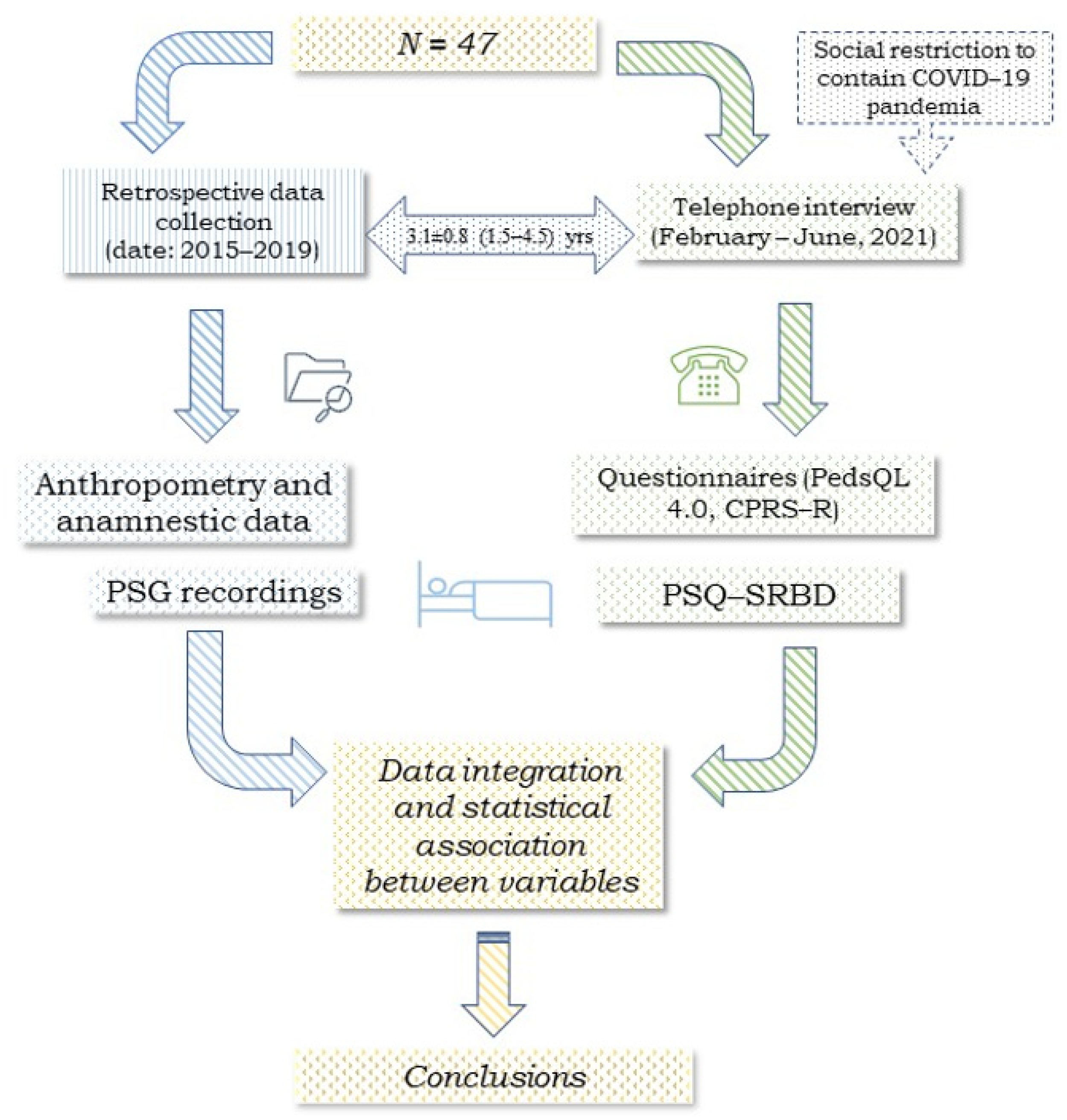 Children 10 01183 g001