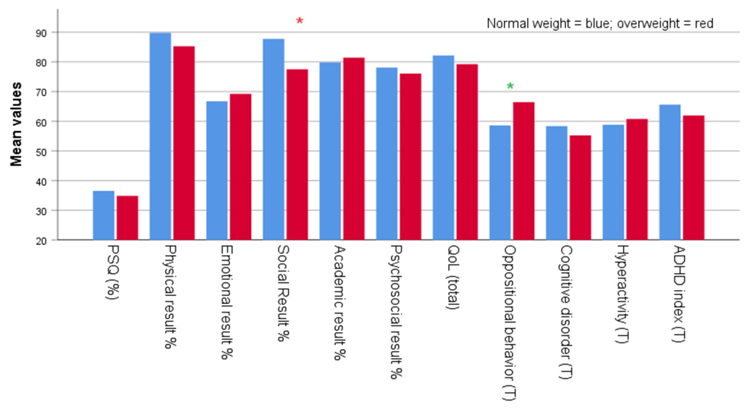 Children 10 01183 g002