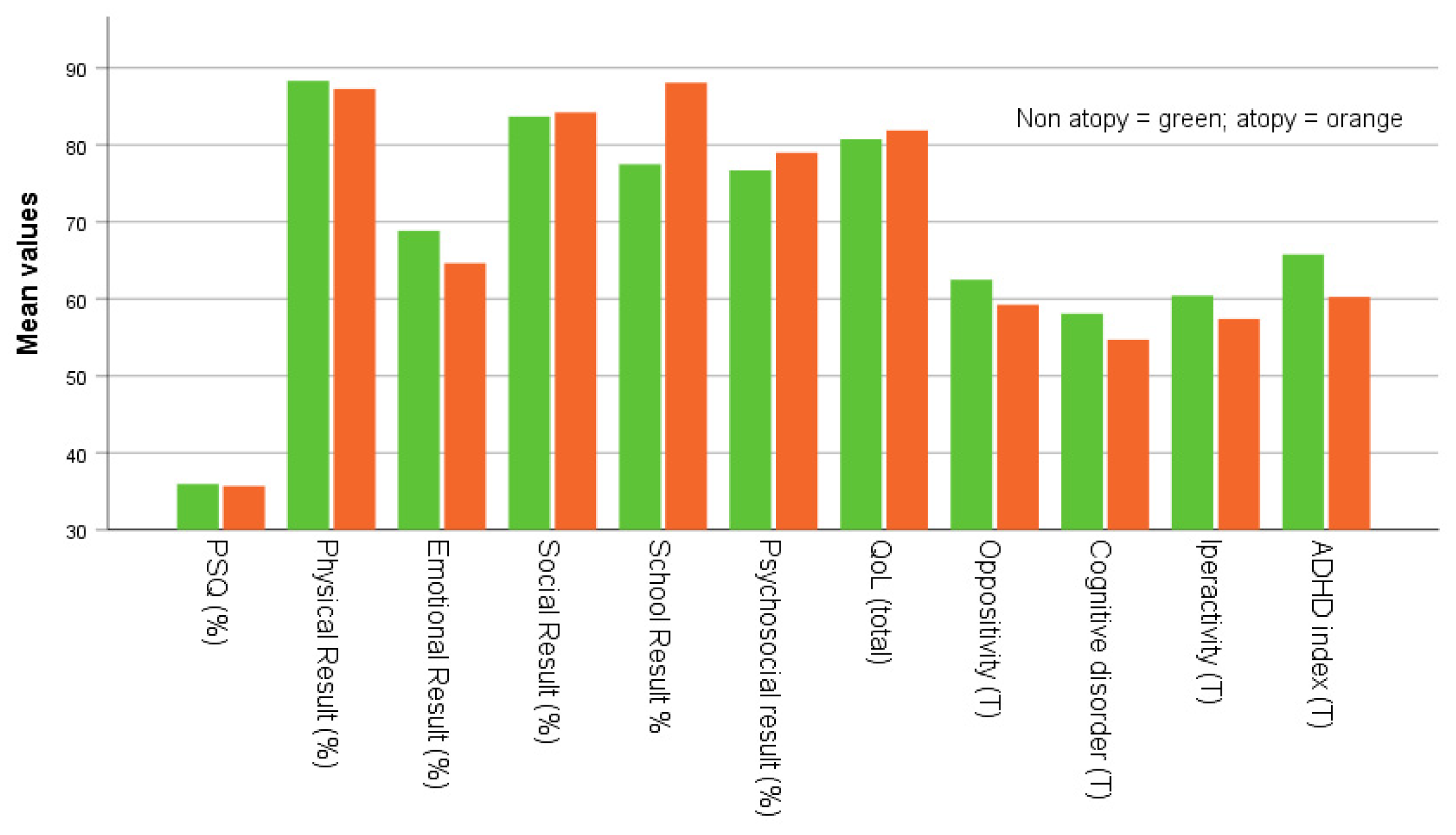 Children 10 01183 g003