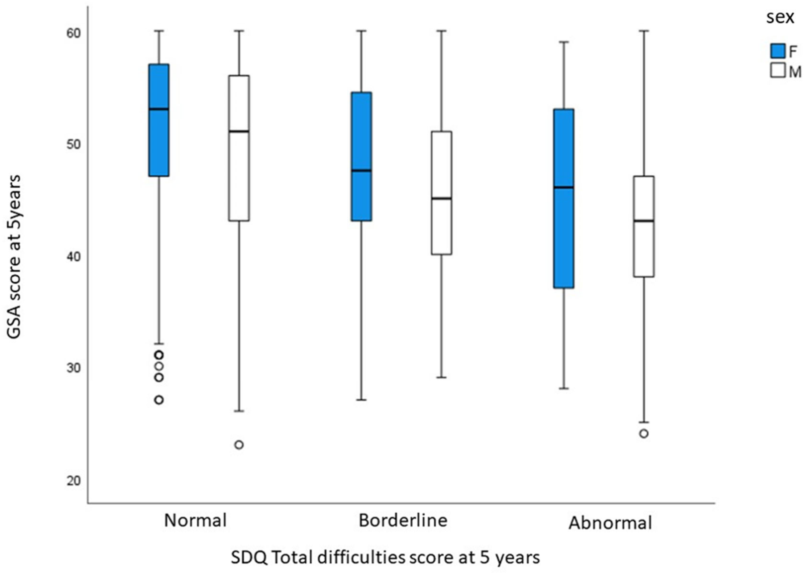 Children 10 01191 g002