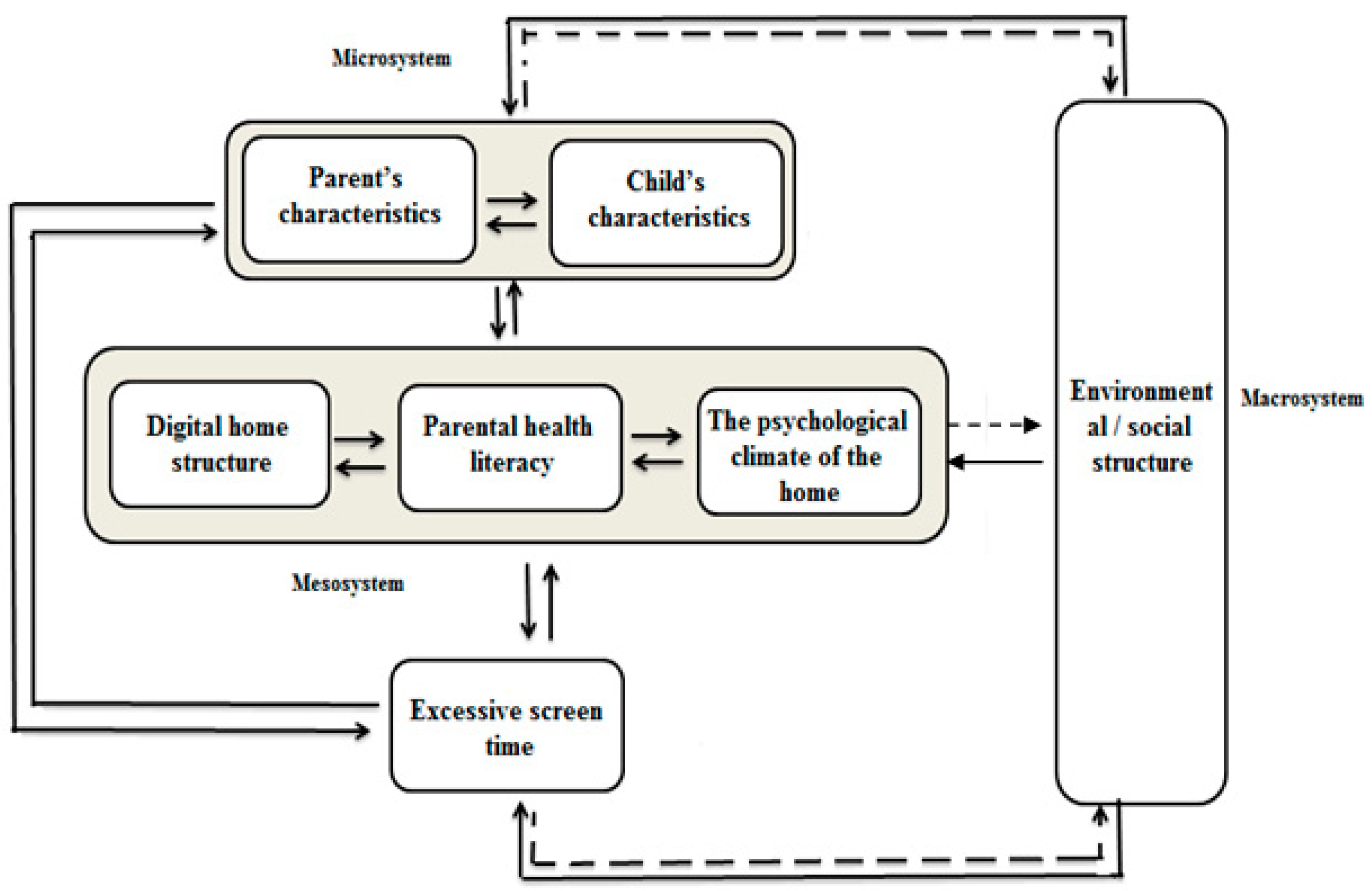 Children 10 01193 g001