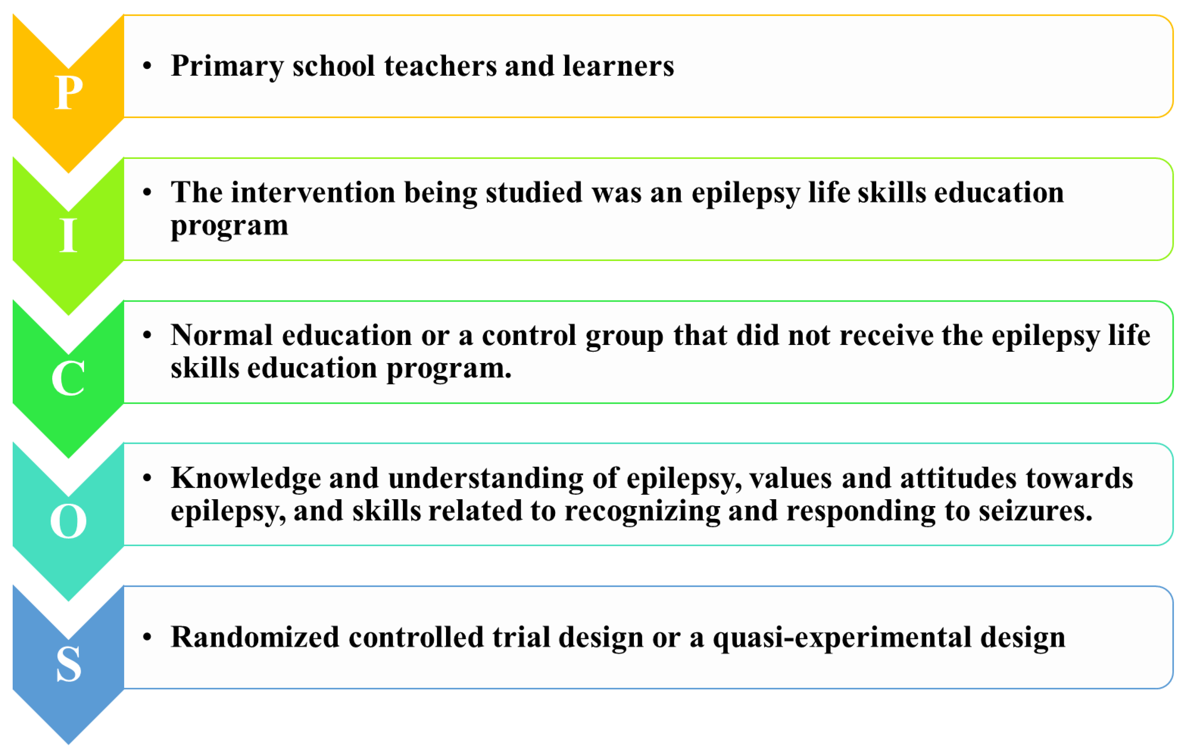 Children 10 01194 g001