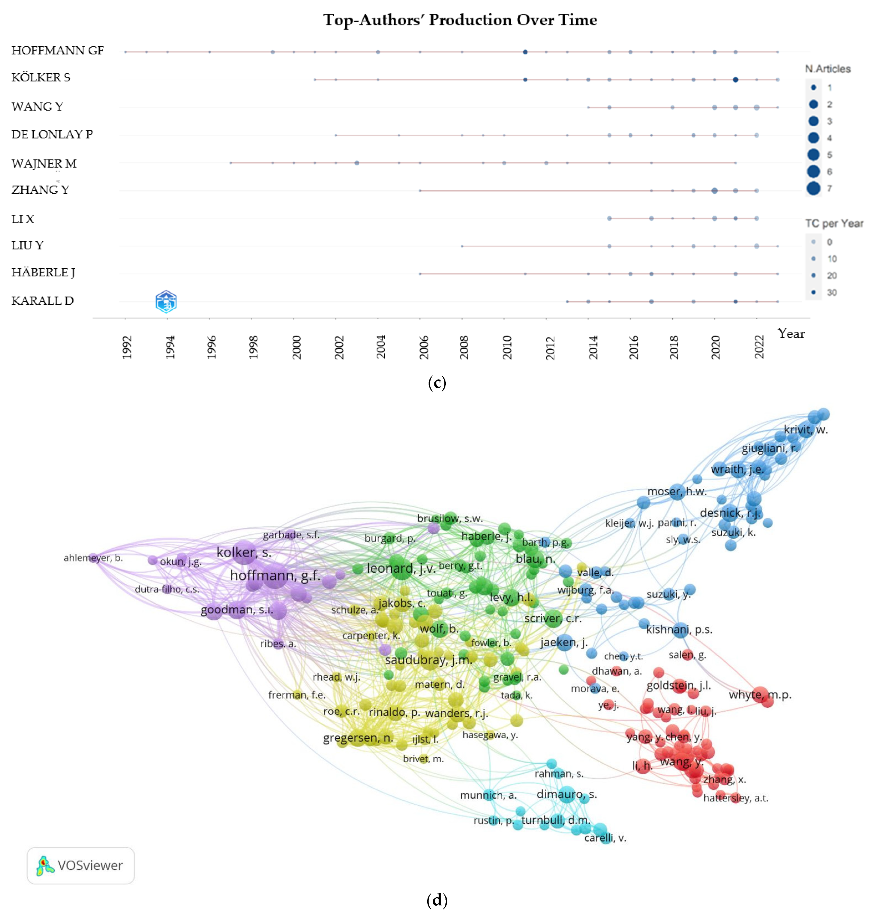 Children 10 01205 g002b Children 10 01205 g002b