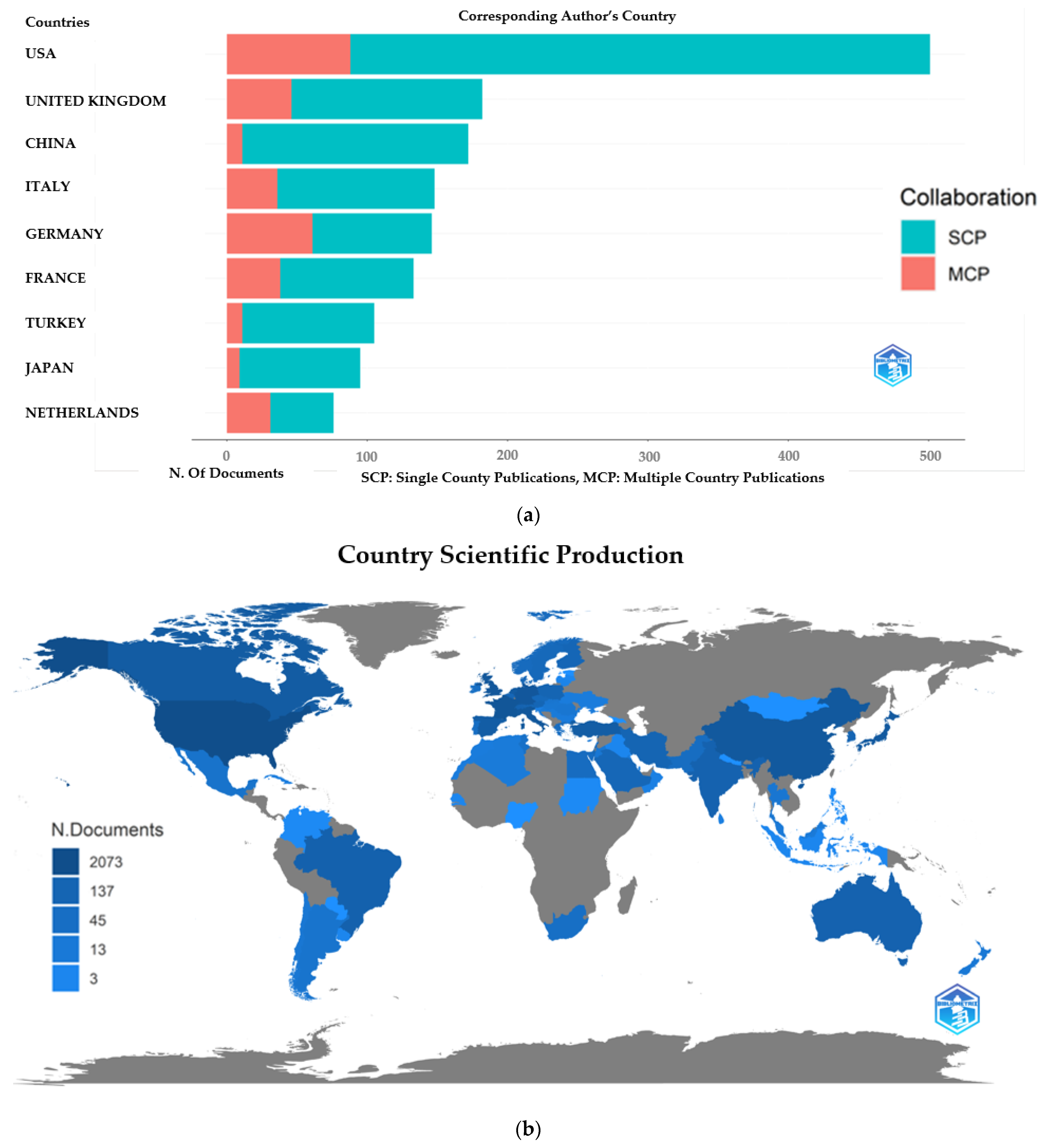 Children 10 01205 g004a Children 10 01205 g004a