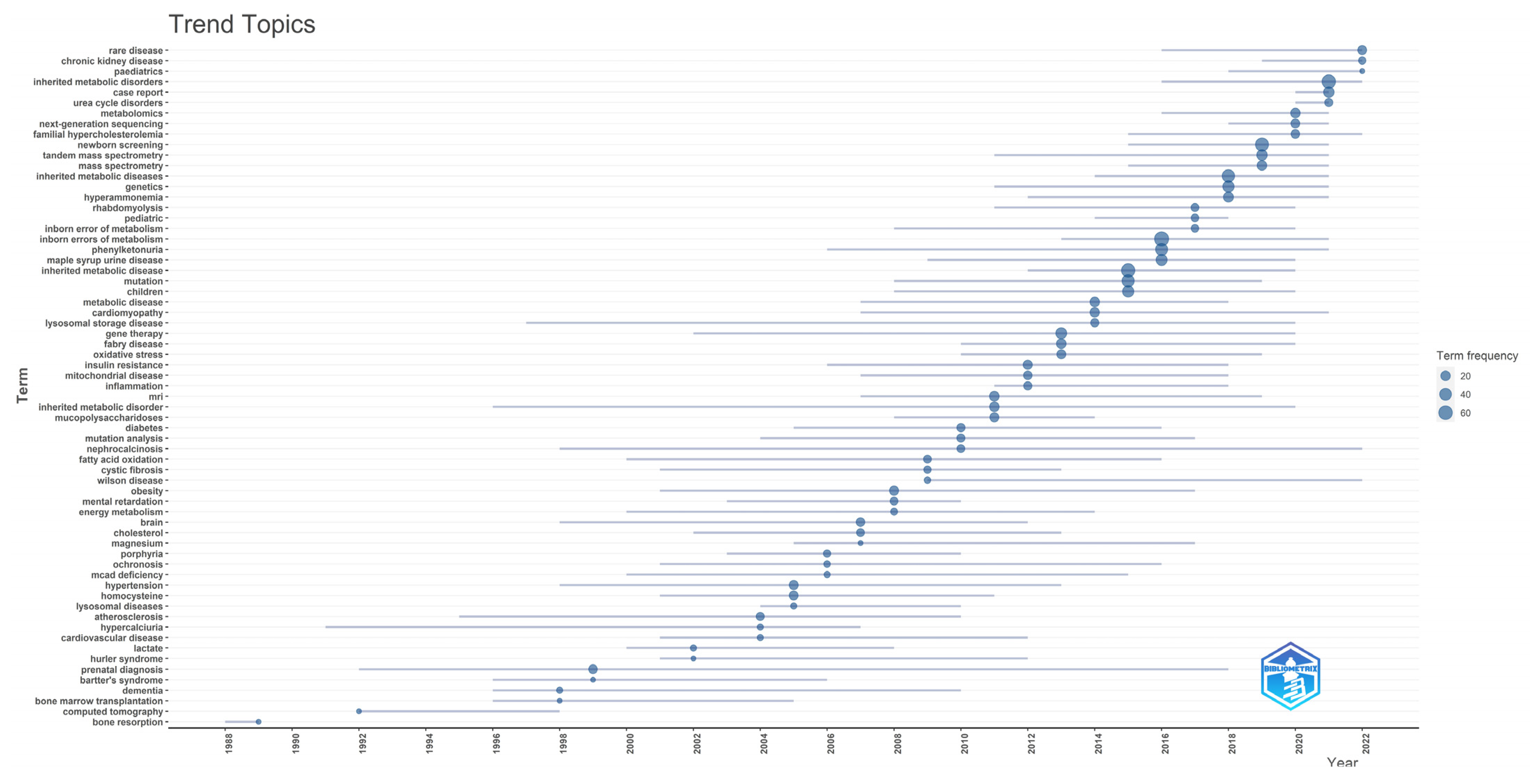 Children 10 01205 g006 Children 10 01205 g006