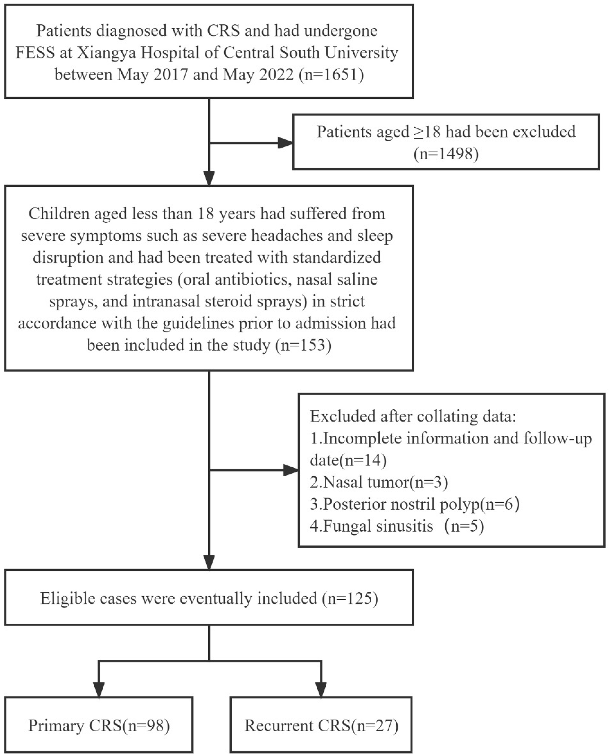 Children 10 01207 g001