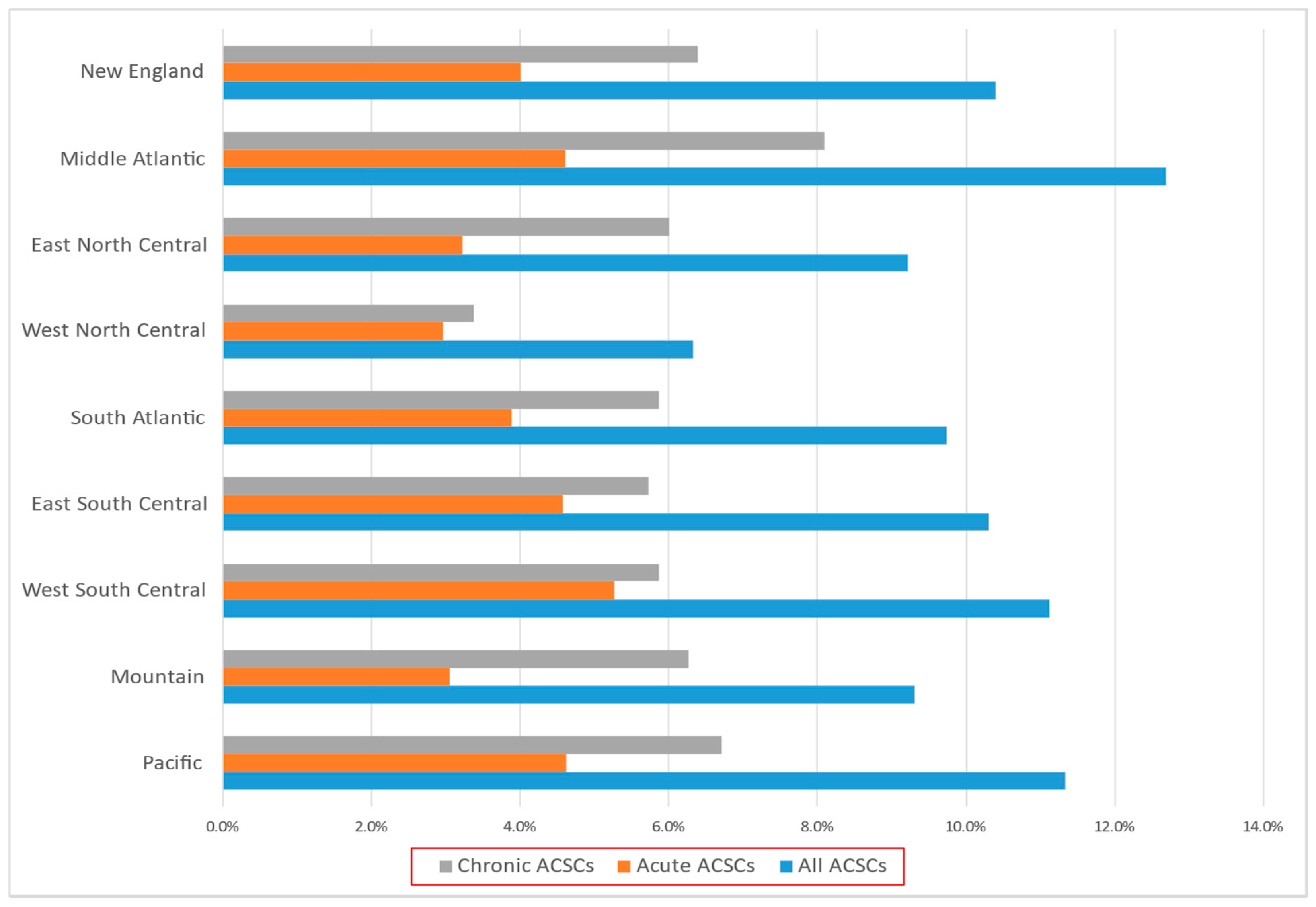 Children 10 01228 g001