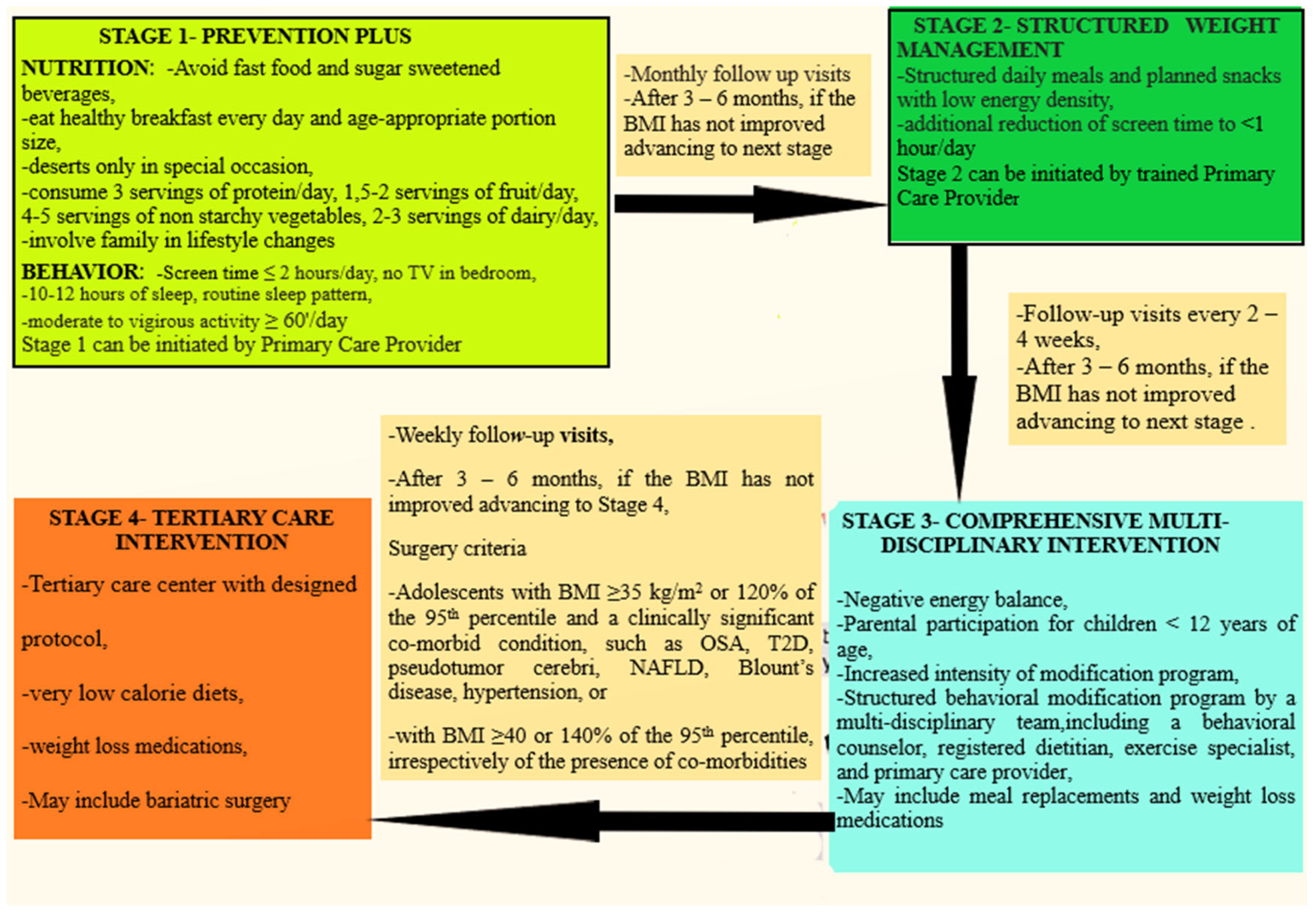 Children 10 01230 g001