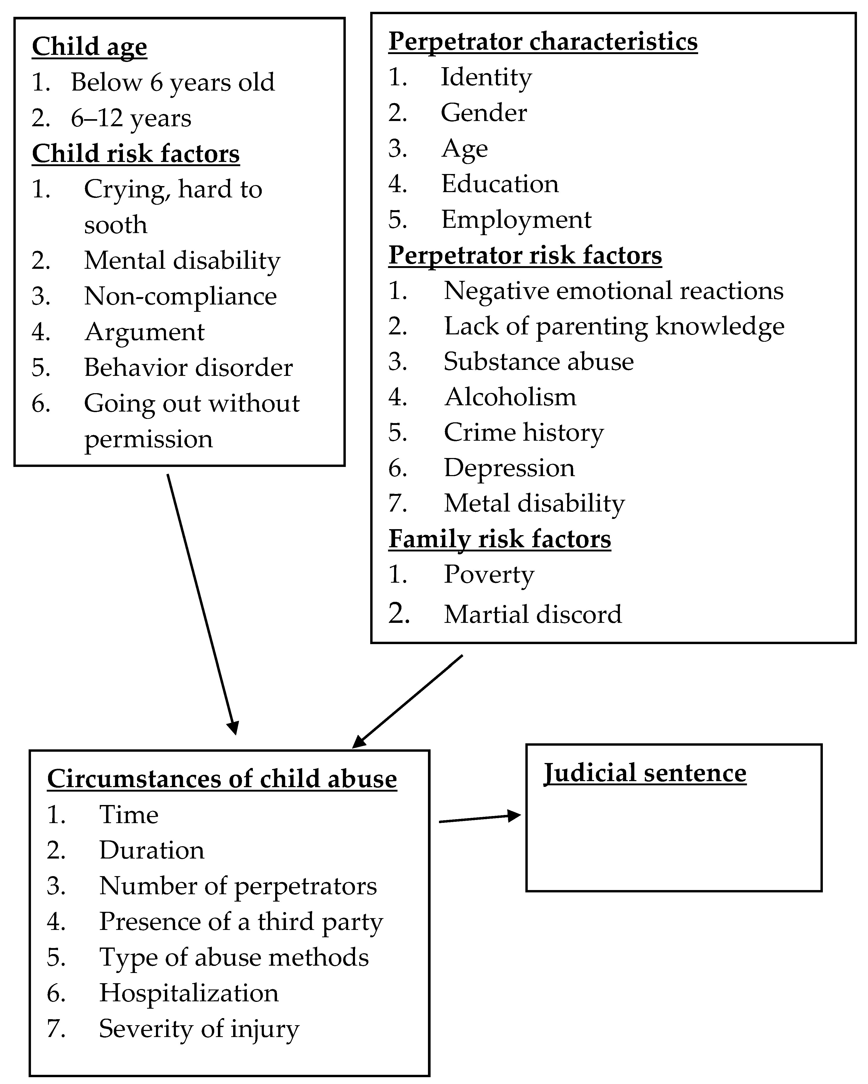 Children 10 01237 g001 Children 10 01237 g001