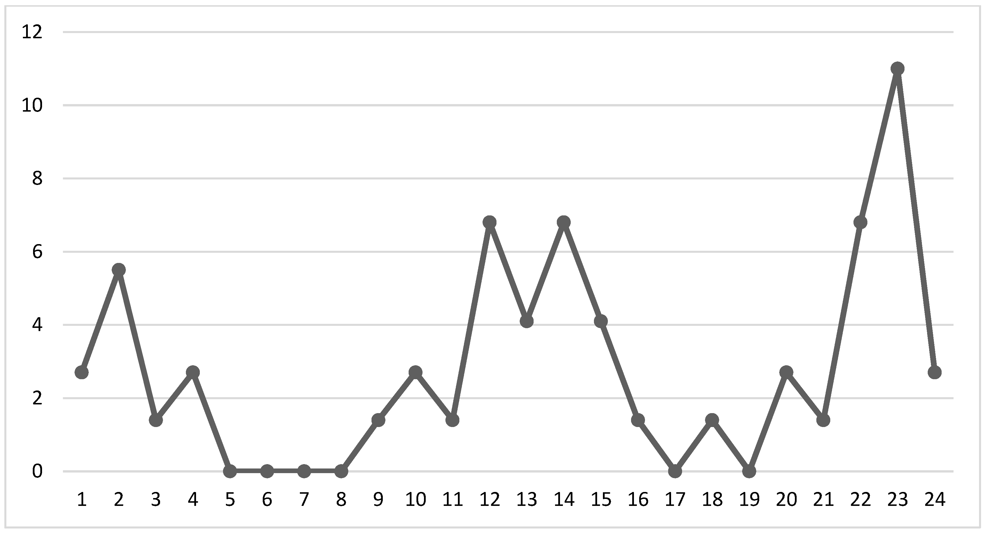 Children 10 01237 g003 Children 10 01237 g003