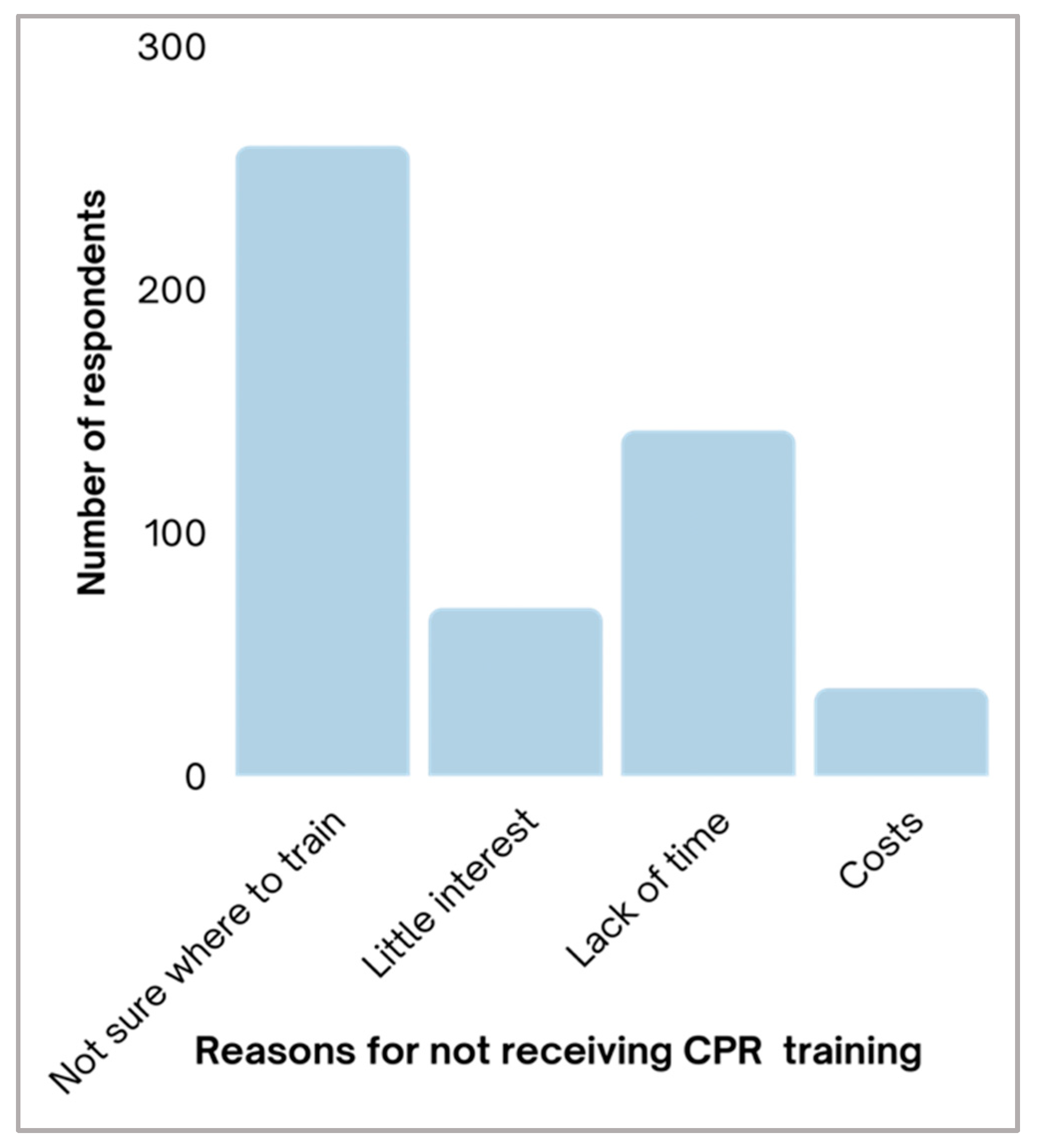 Children 10 01266 g003 Children 10 01266 g003