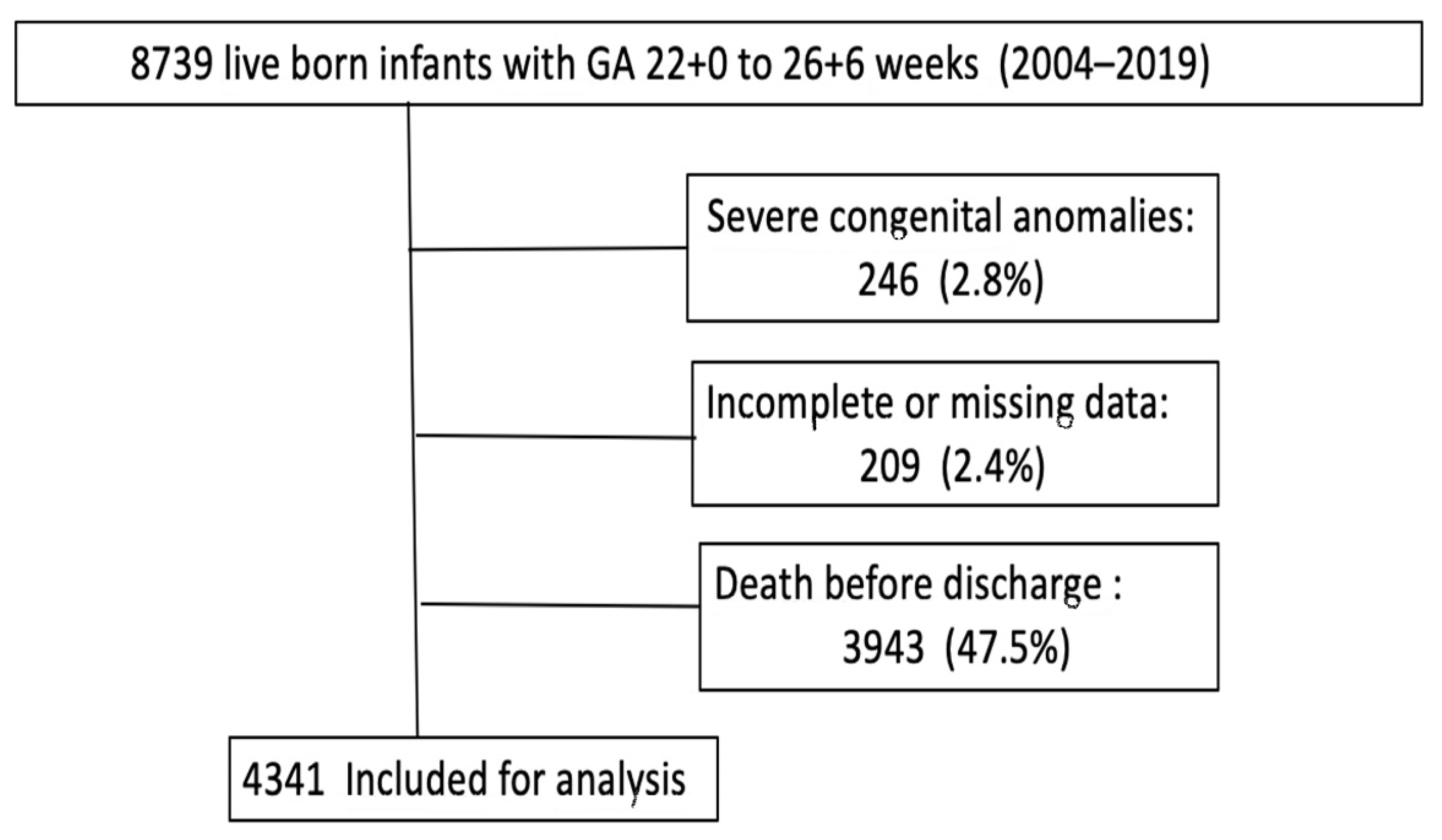 Children 10 01267 g001 Children 10 01267 g001