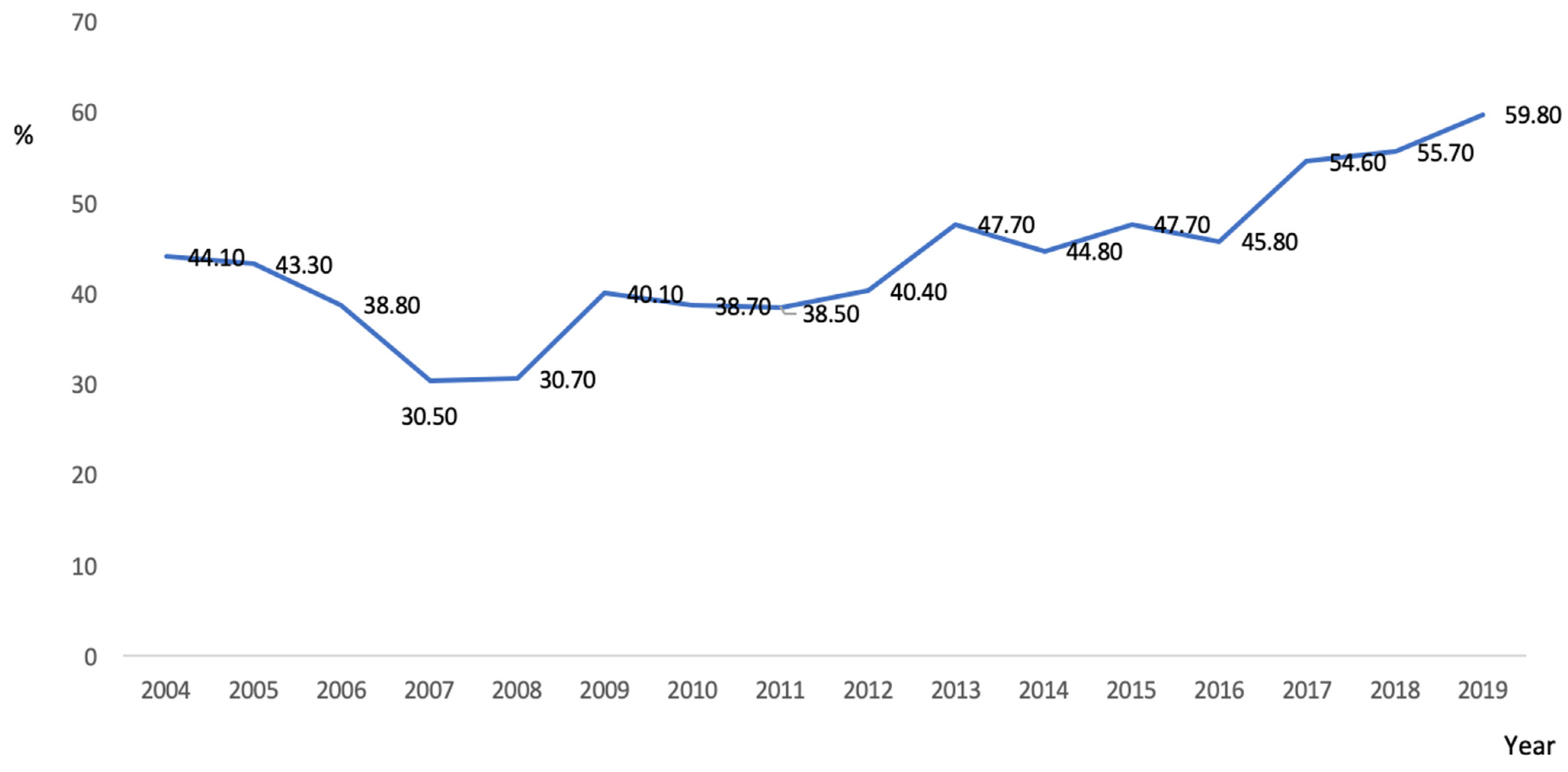 Children 10 01267 g002 Children 10 01267 g002