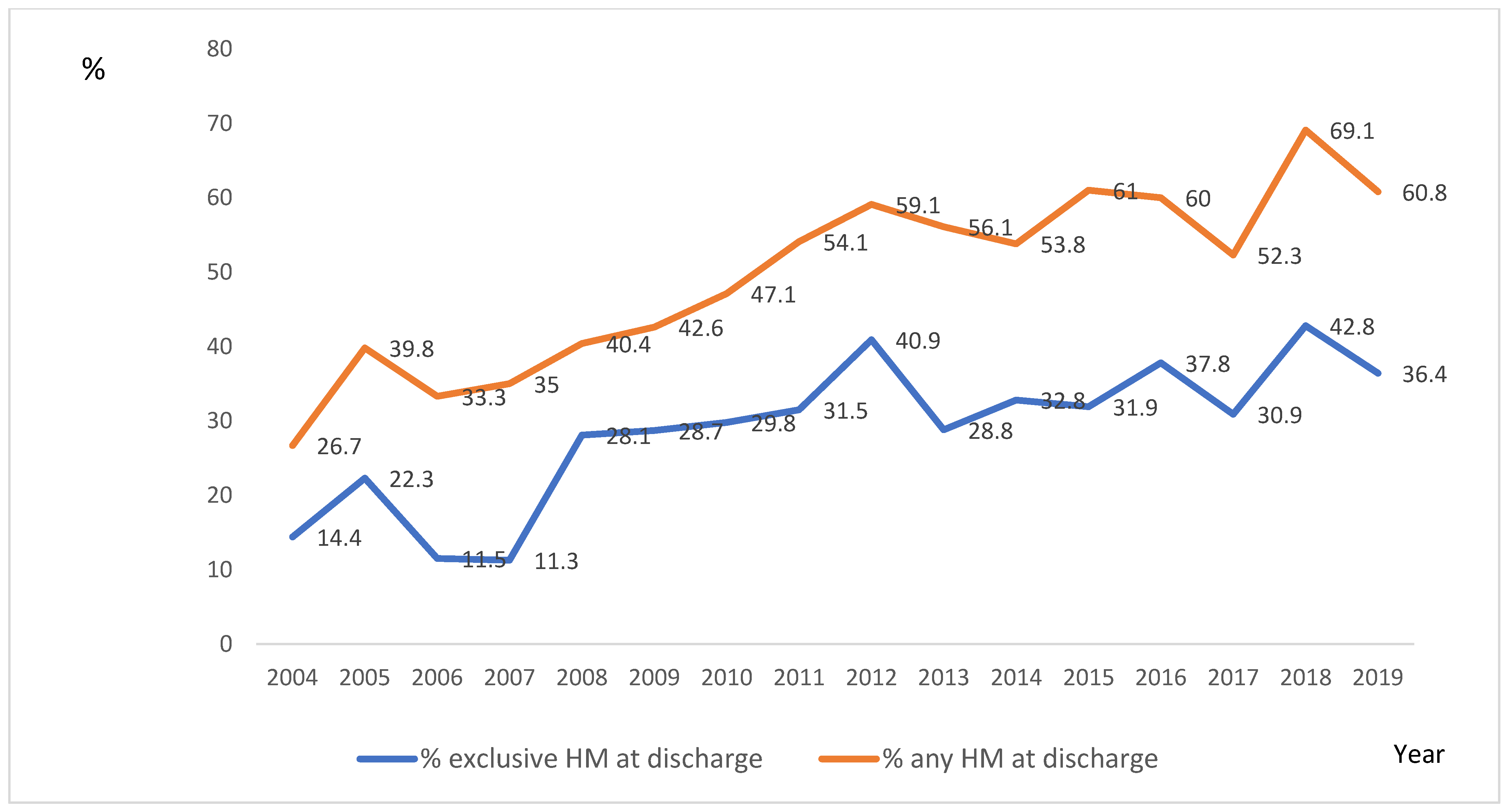 Children 10 01267 g003 Children 10 01267 g003