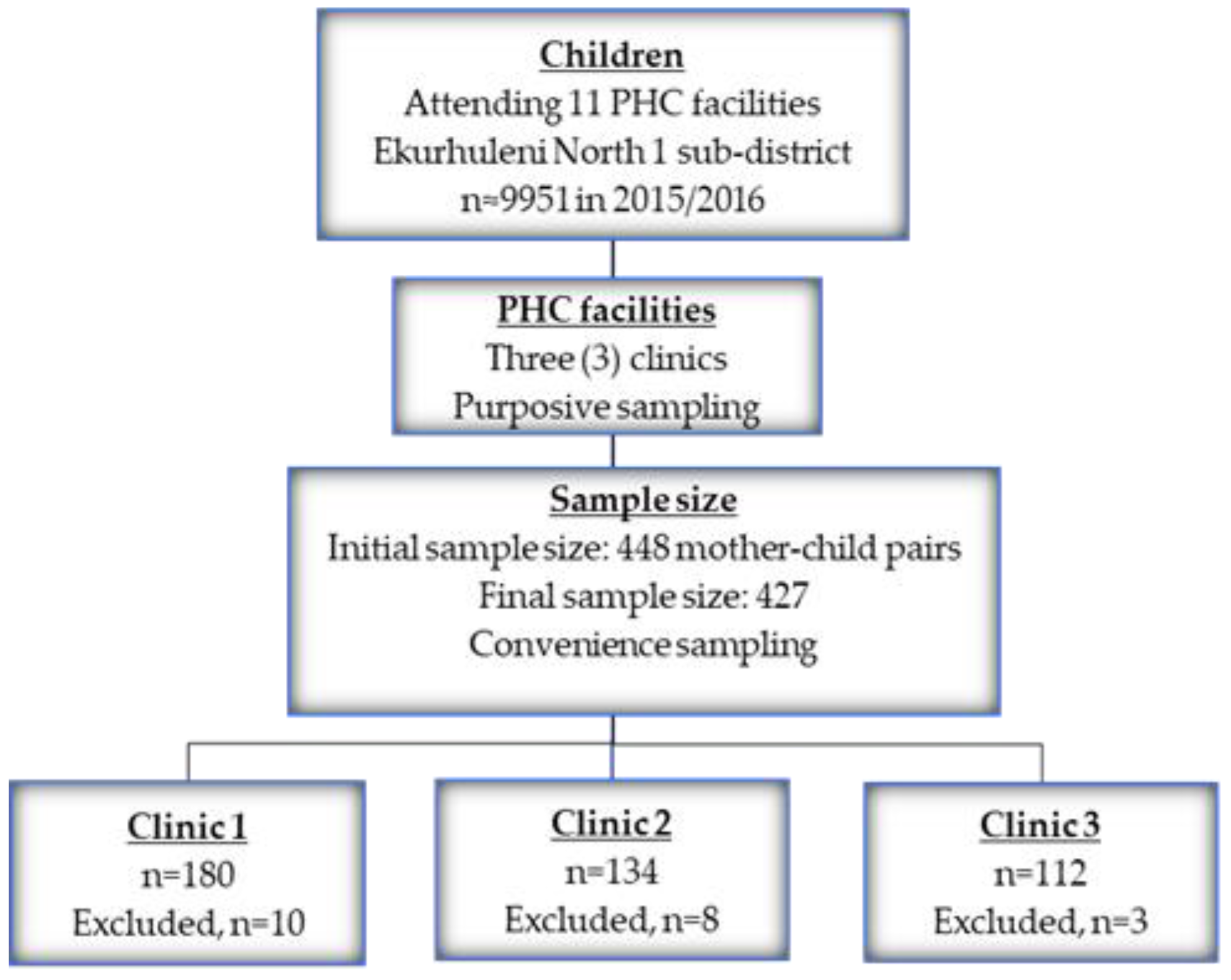 Children 10 01280 g001