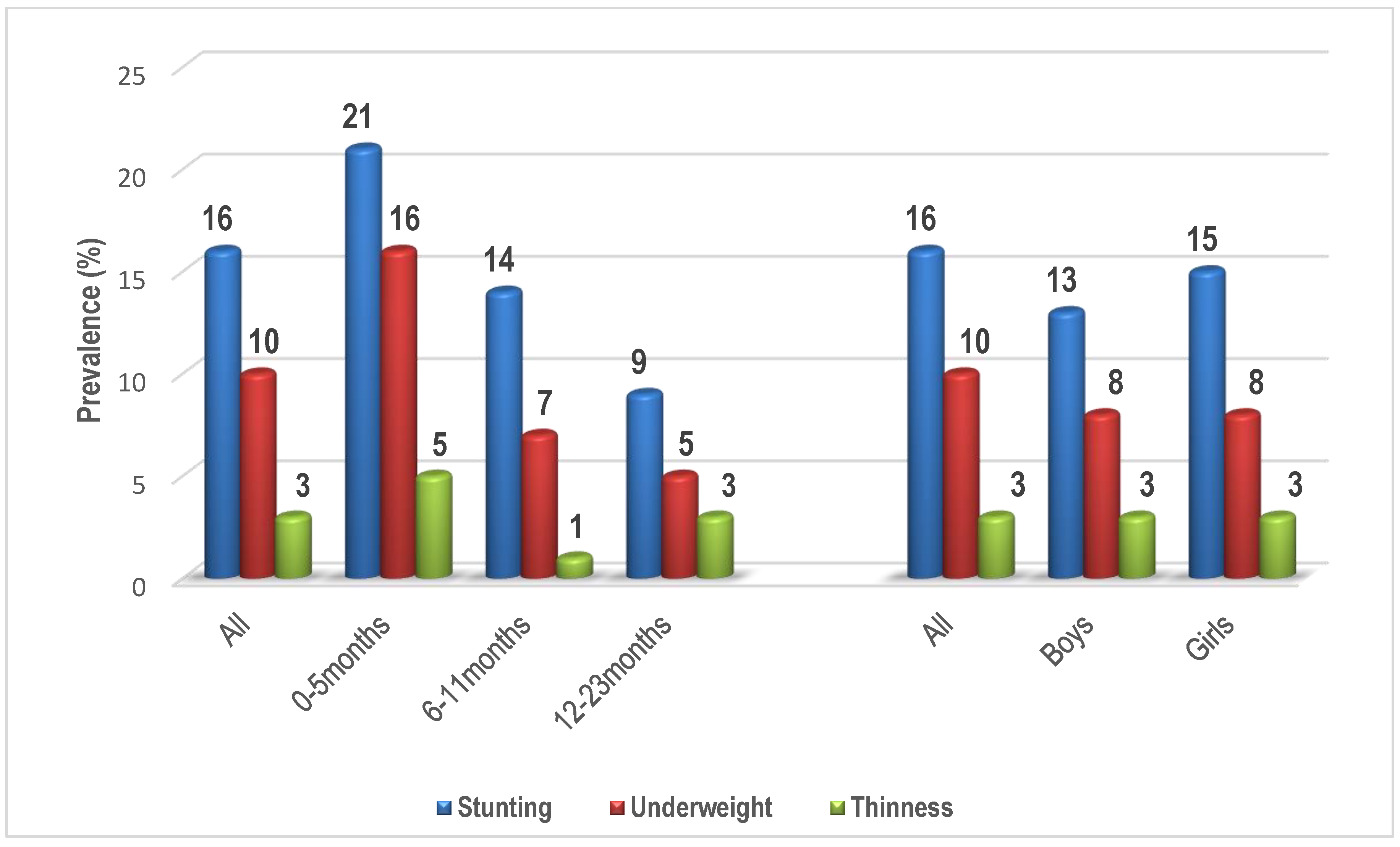 Children 10 01280 g003