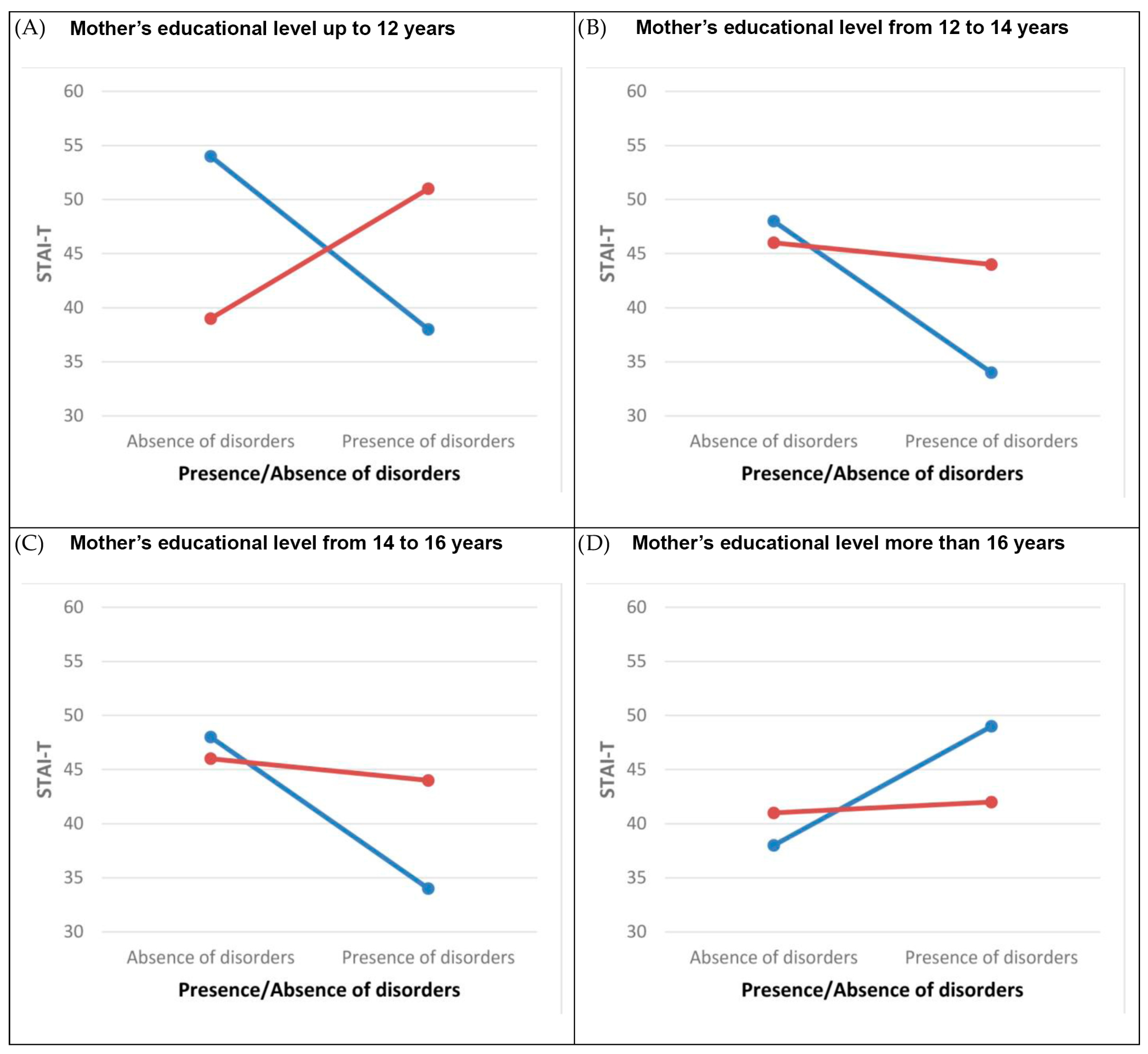 Children 10 01292 g002